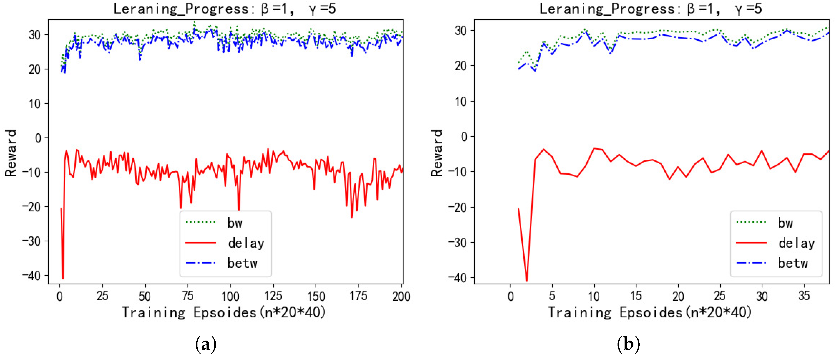 Sustainability 15 11847 g006 550