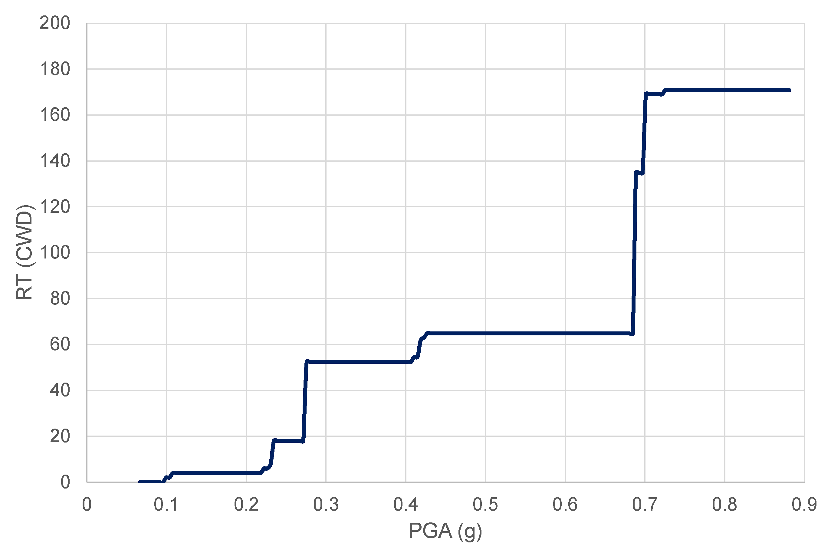Sustainability 15 11849 g007