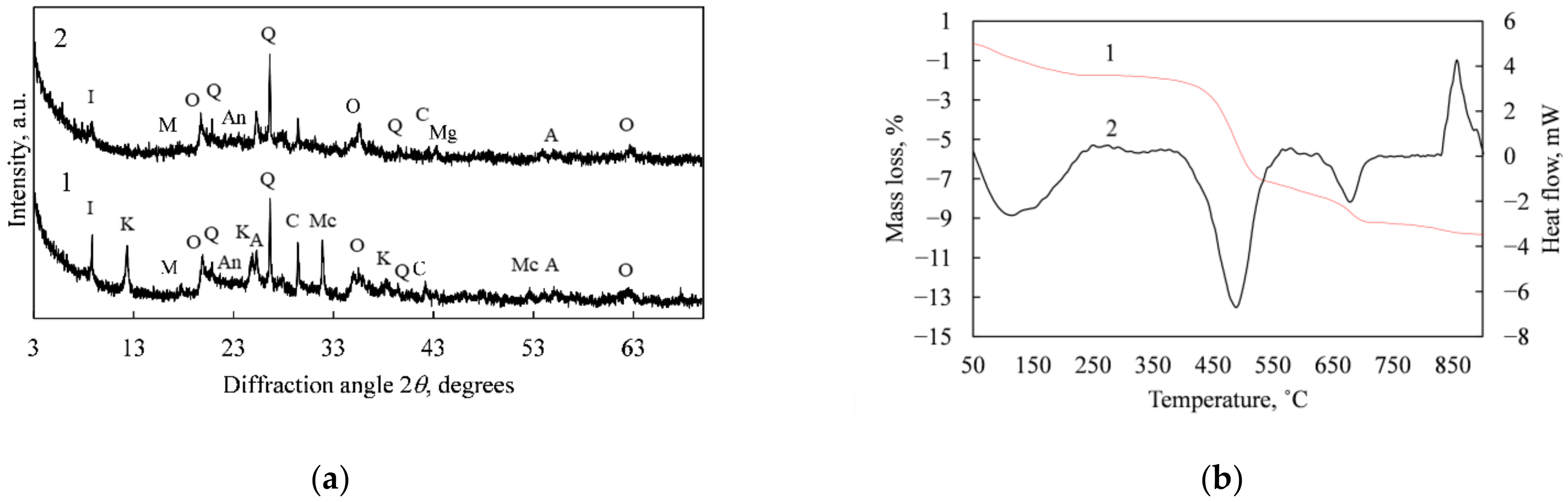 Sustainability 15 11850 g001 Sustainability 15 11850 g001