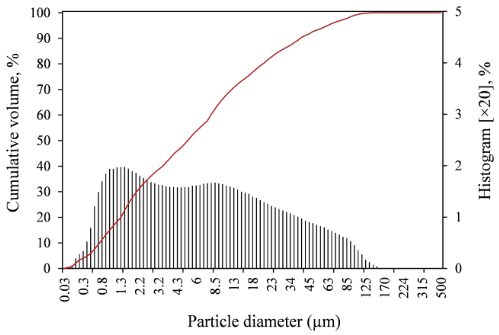 Sustainability 15 11850 g002 Sustainability 15 11850 g002