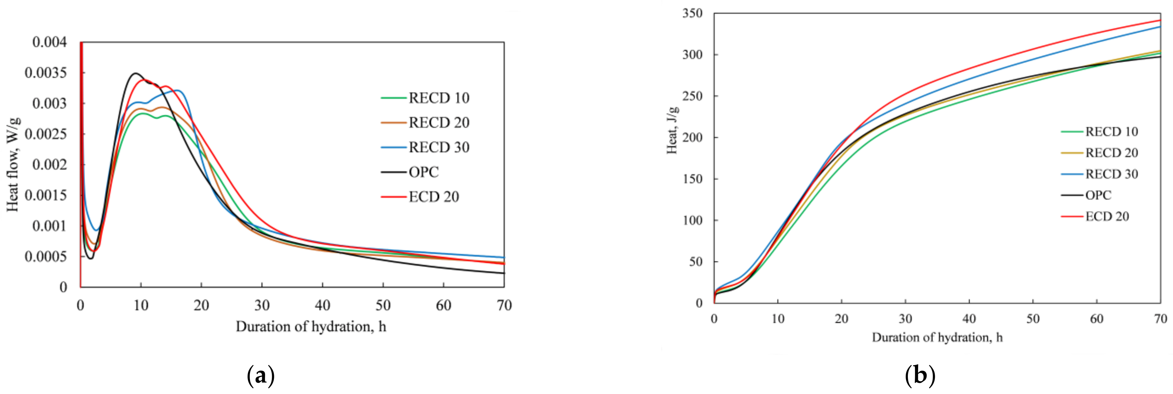 Sustainability 15 11850 g004 Sustainability 15 11850 g004