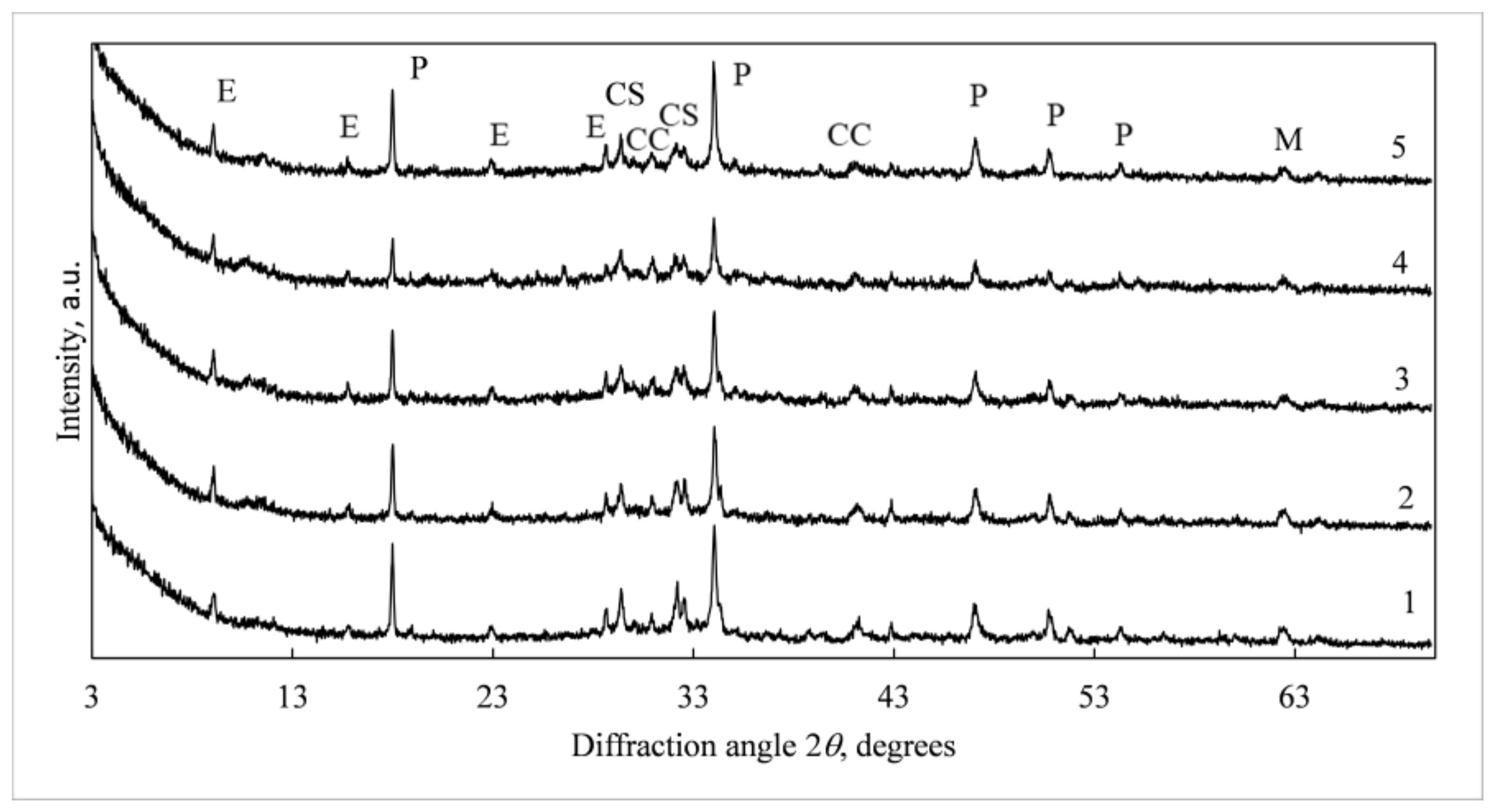 Sustainability 15 11850 g005 Sustainability 15 11850 g005