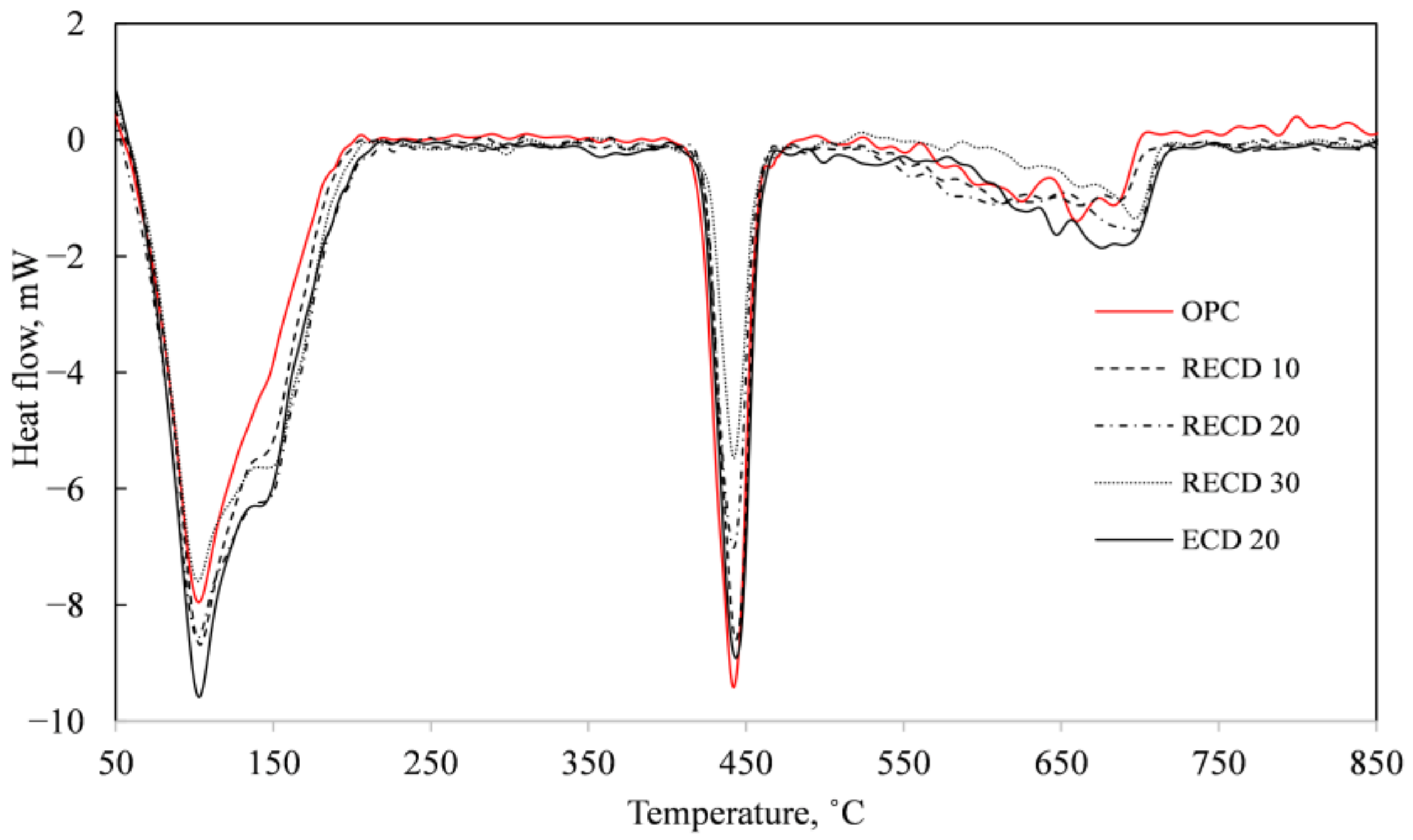 Sustainability 15 11850 g006 Sustainability 15 11850 g006