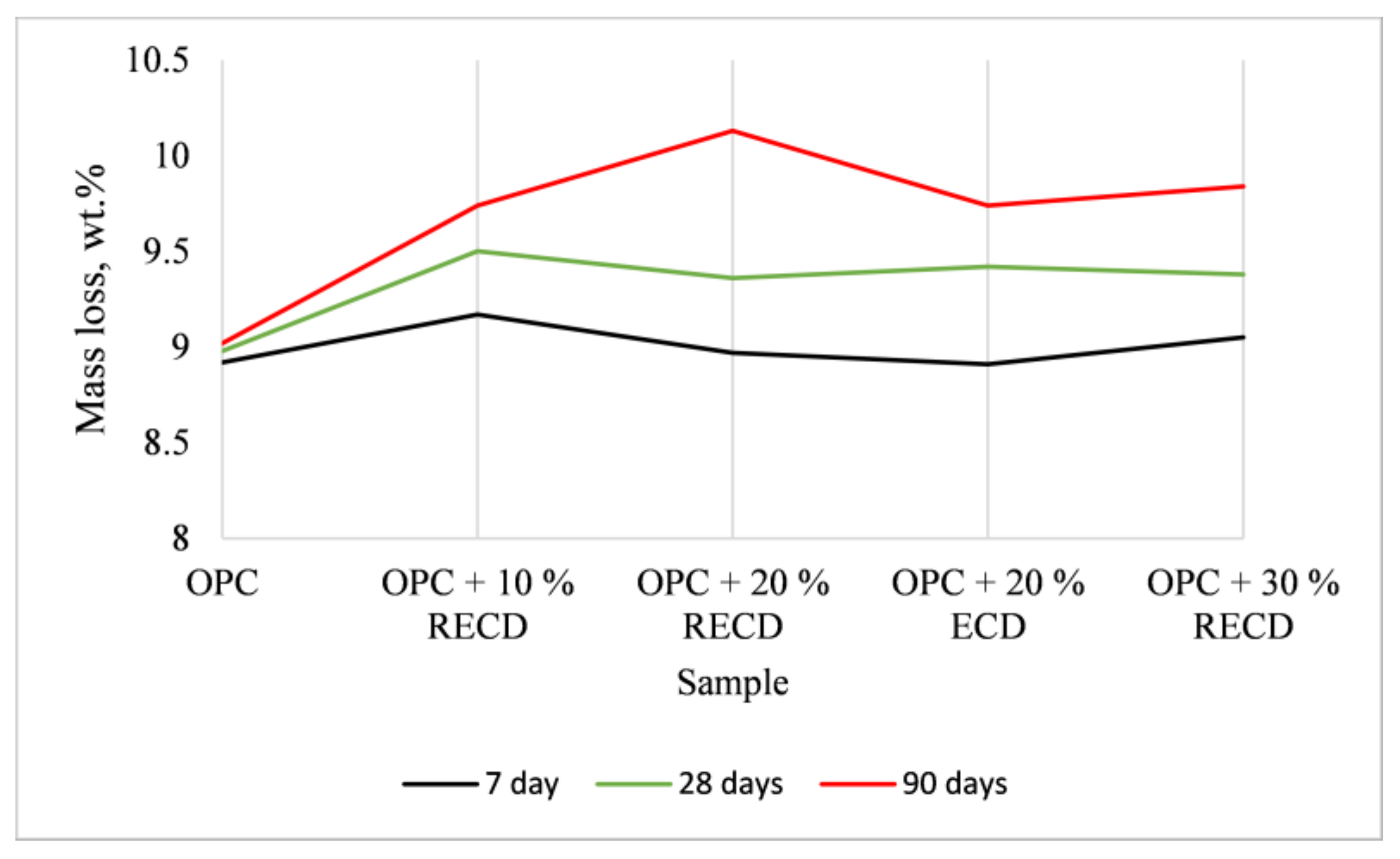 Sustainability 15 11850 g007 Sustainability 15 11850 g007