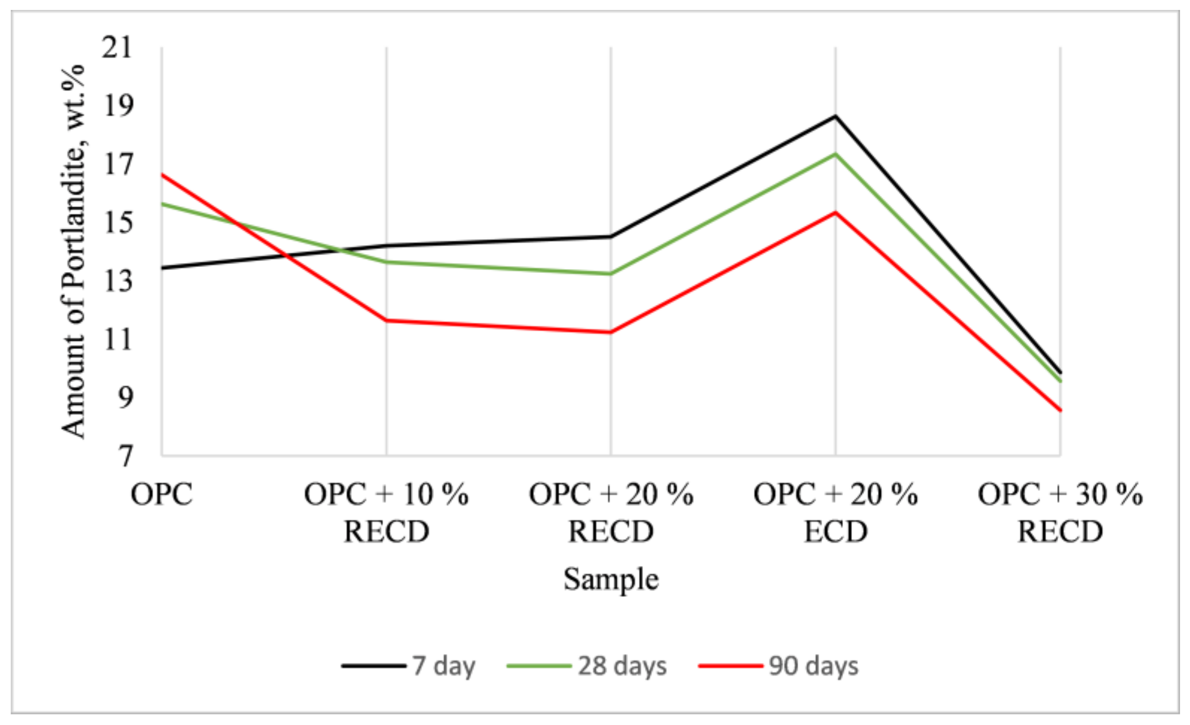 Sustainability 15 11850 g008 Sustainability 15 11850 g008