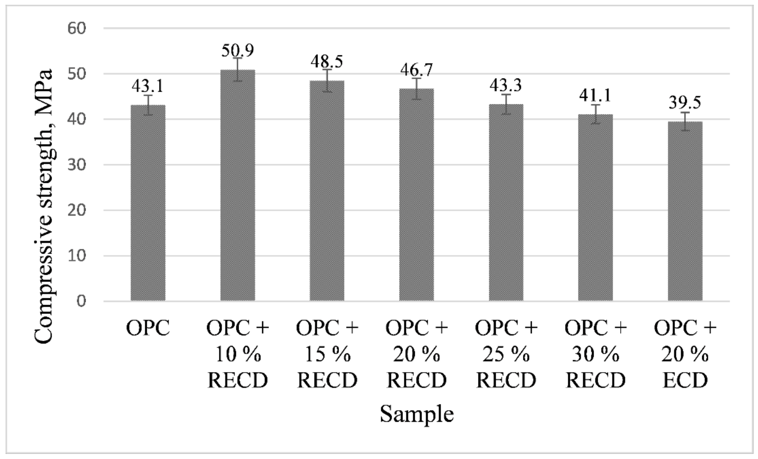Sustainability 15 11850 g009 Sustainability 15 11850 g009