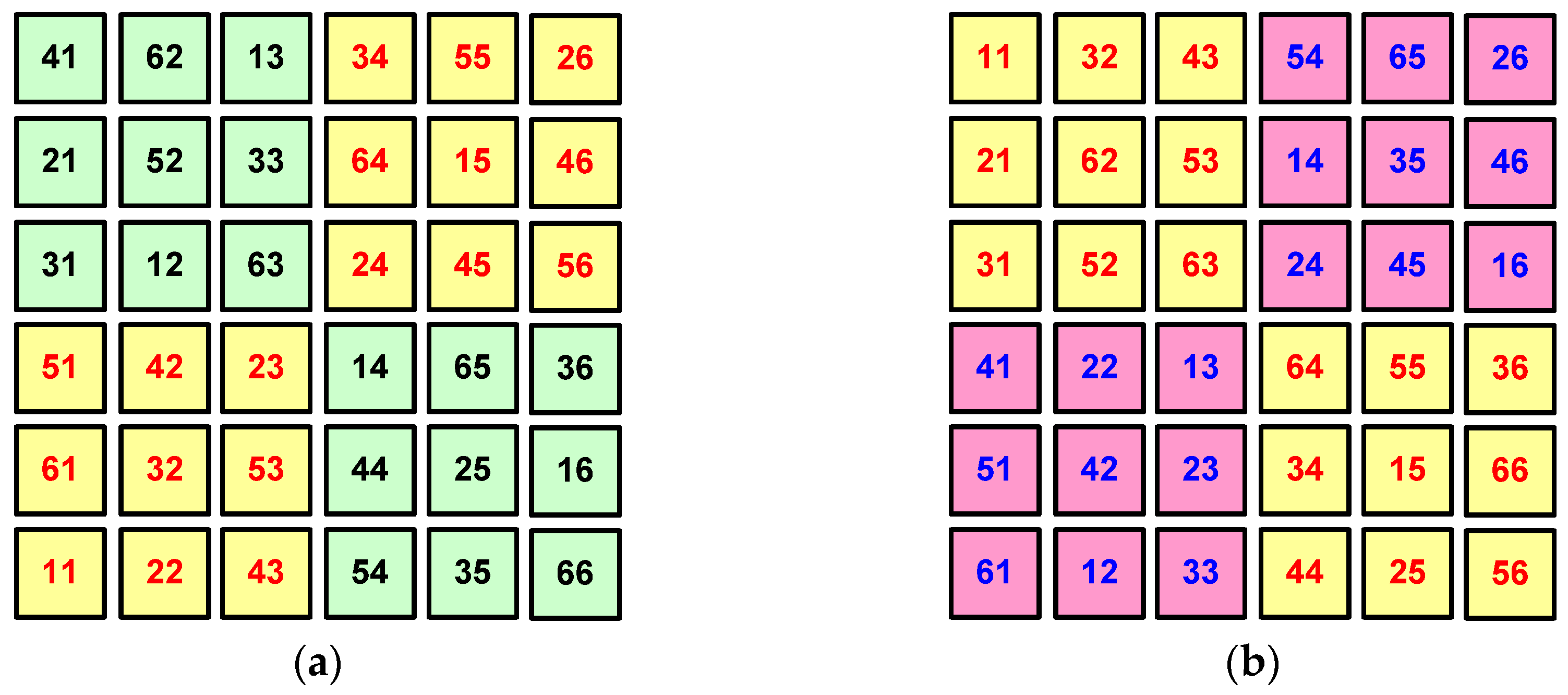 Sustainability | Free Full-Text | Innovative Methodologies for Higher ...