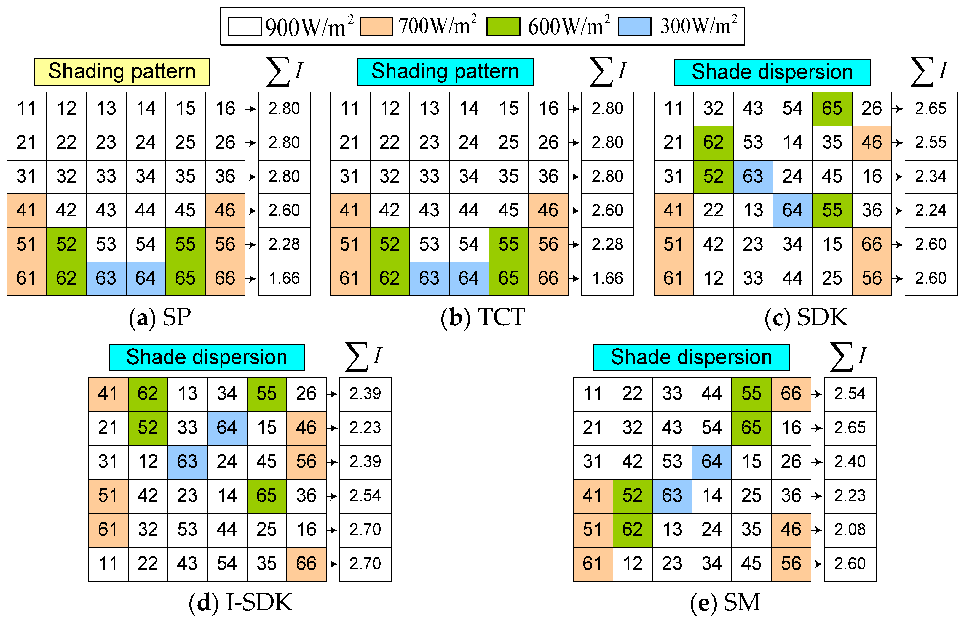 Sustainability 15 11852 g012
