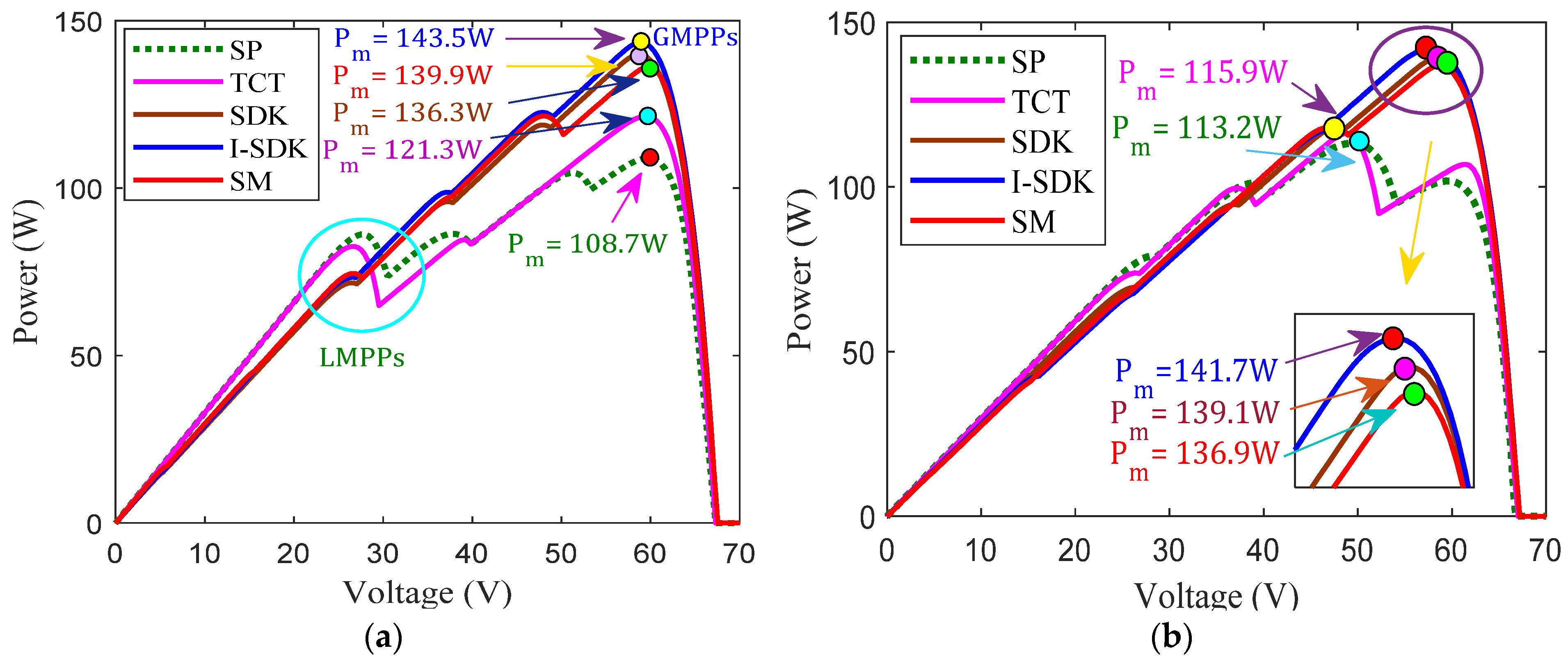 Sustainability 15 11852 g015a