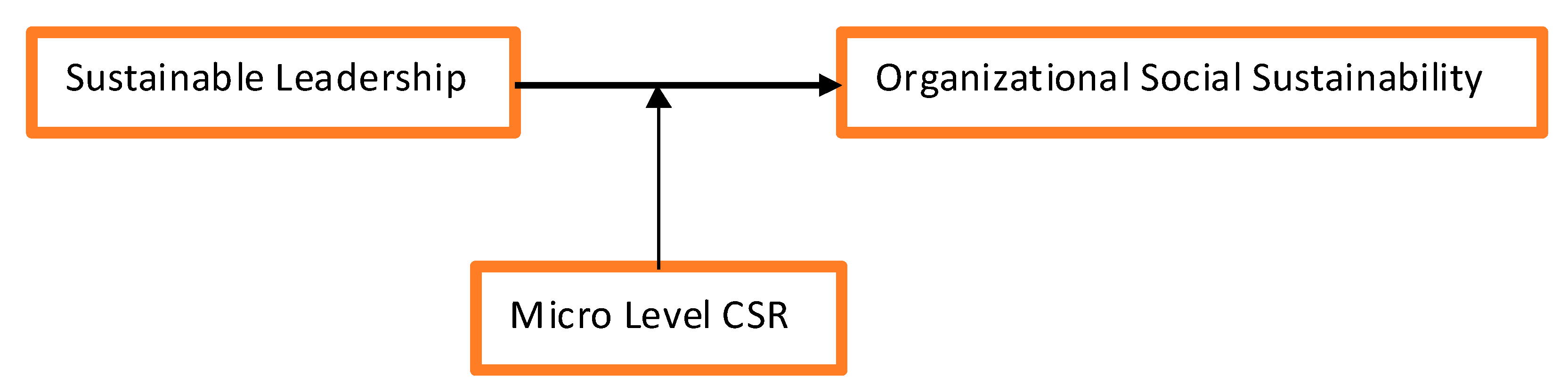Sustainability 15 11853 g001
