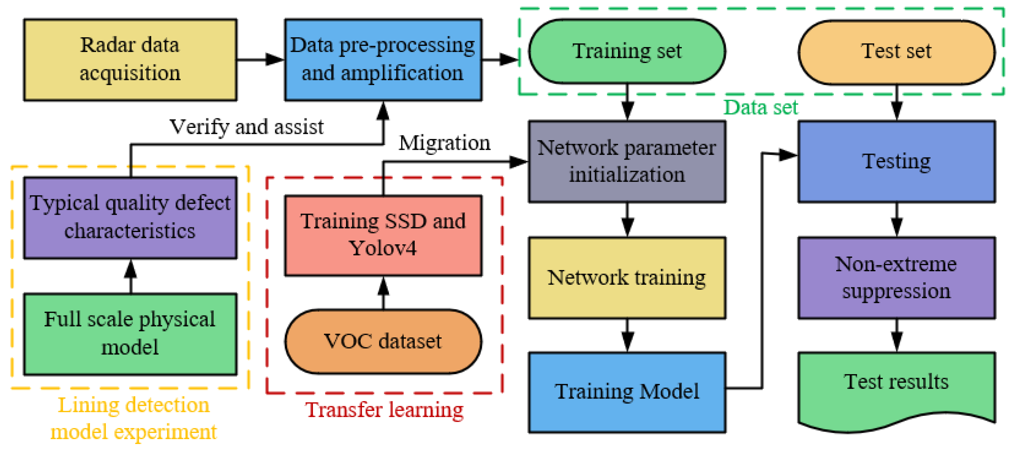 Sustainability 15 11855 g002 Sustainability 15 11855 g002