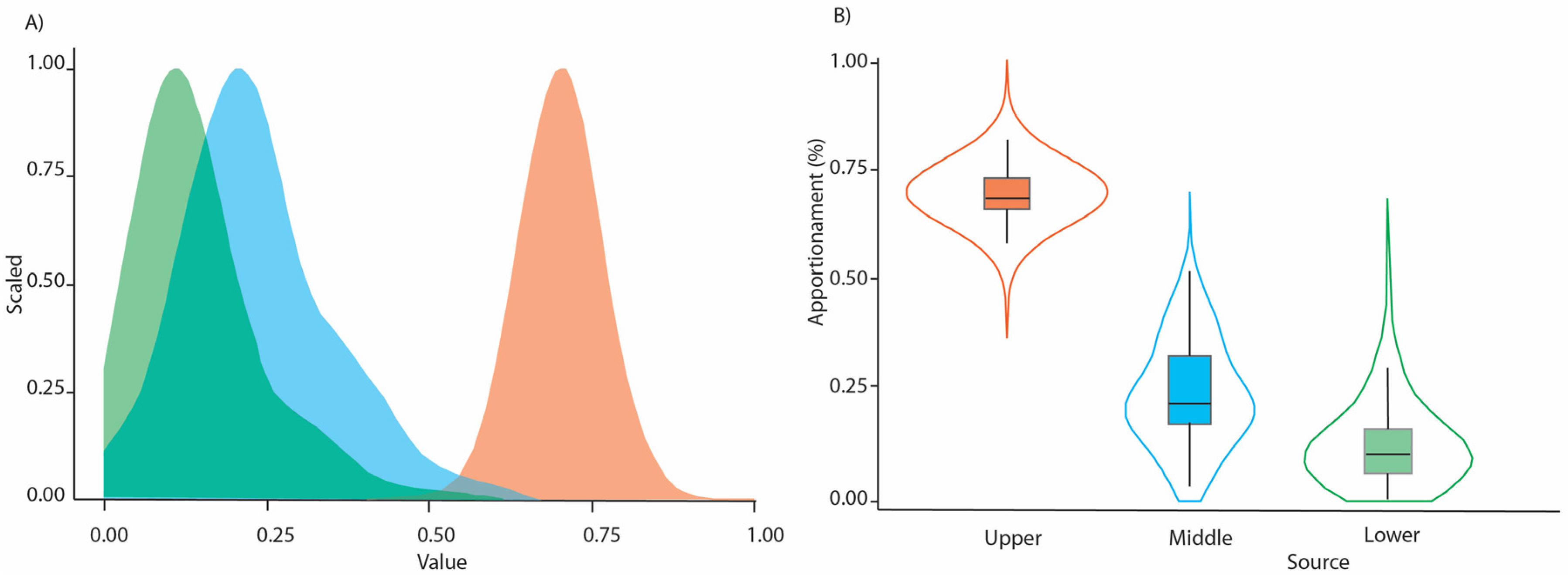 Sustainability 15 11856 g008