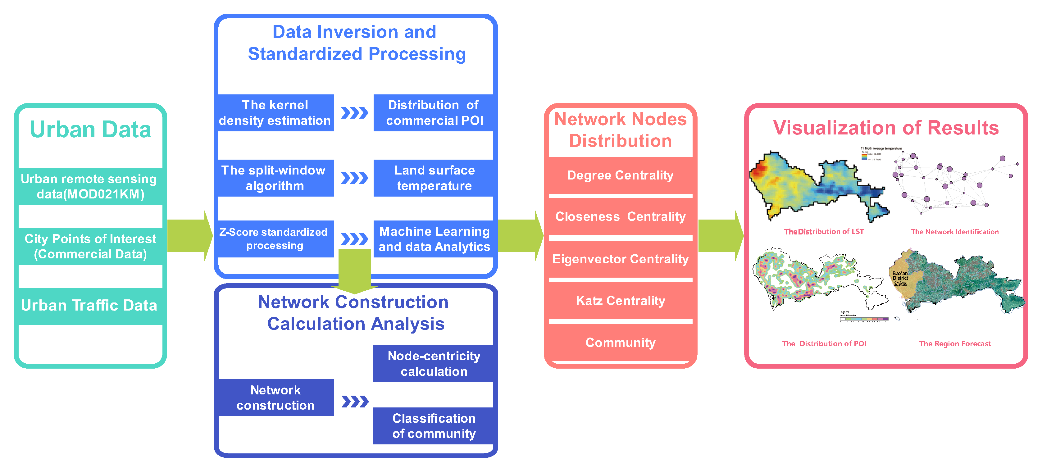 Sustainability 15 11857 g001