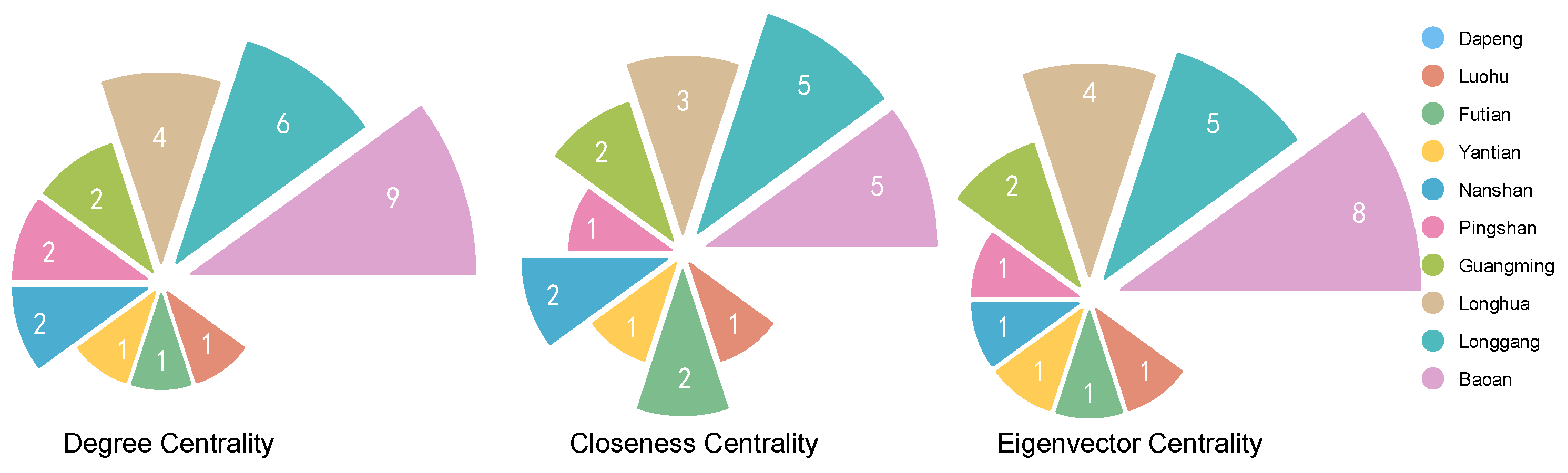 Sustainability 15 11857 g007