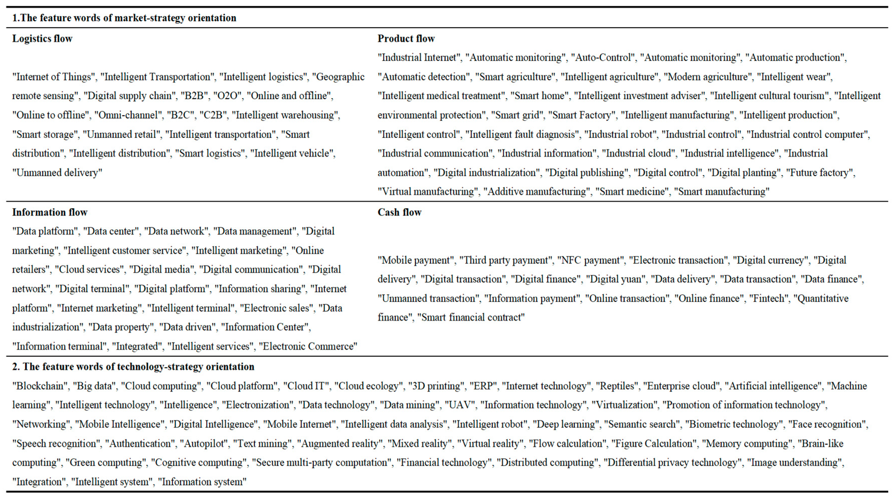 Sustainability 15 11861 g002