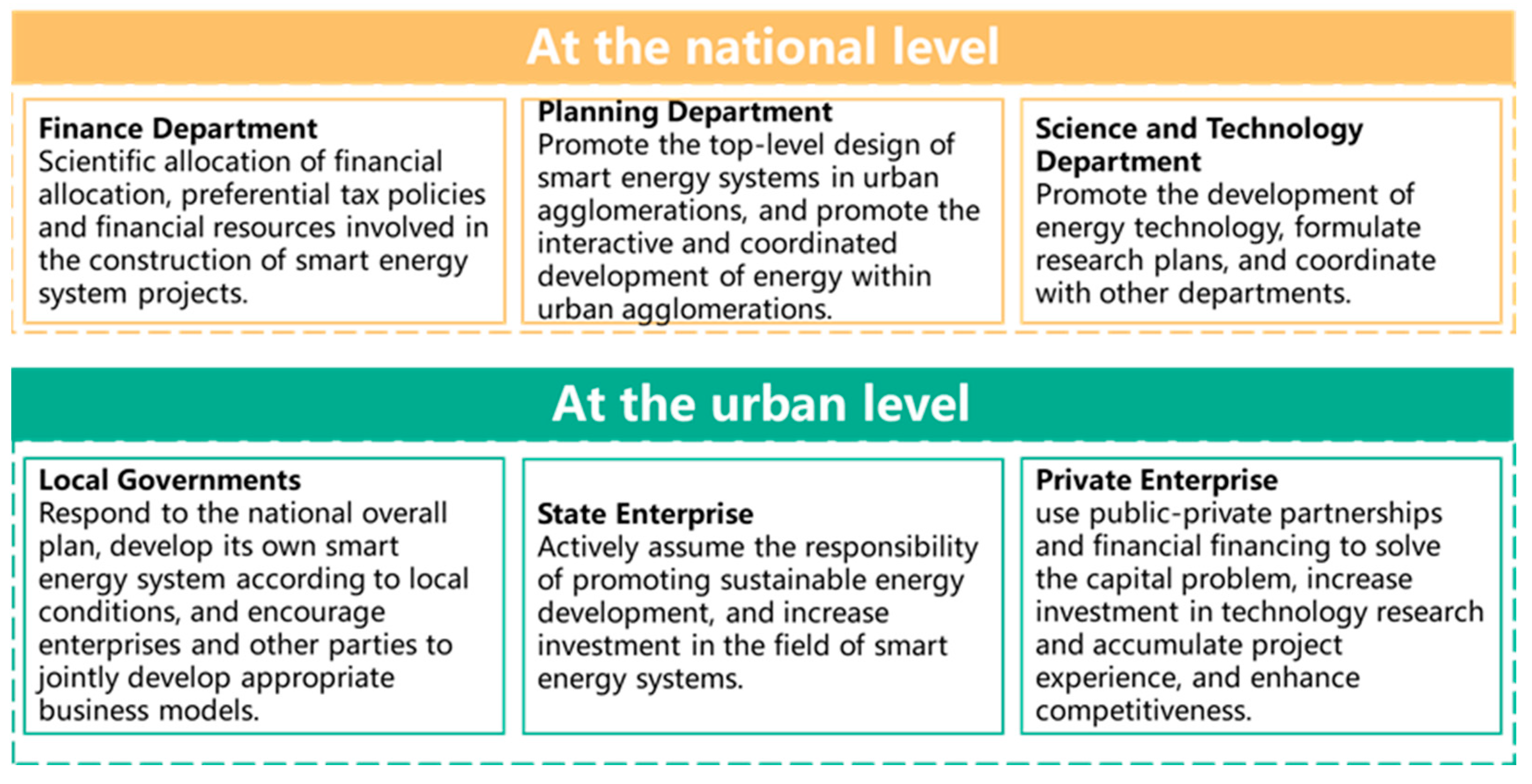 Sustainability 15 11863 g003