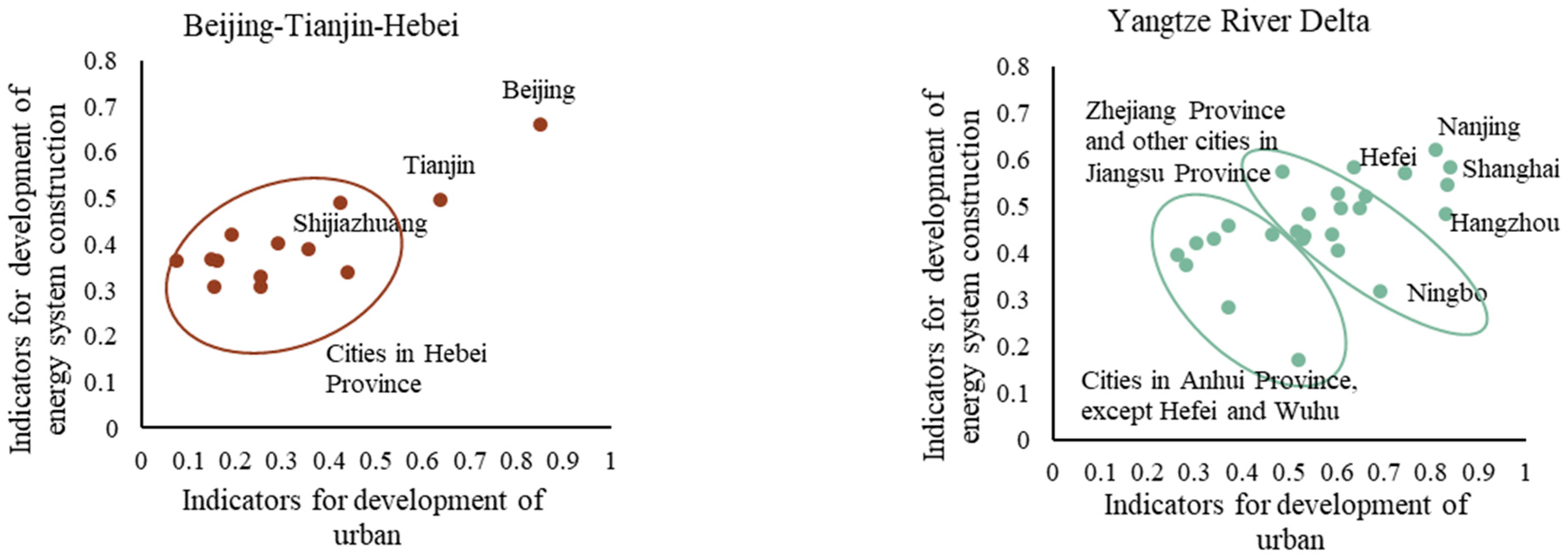 Sustainability 15 11863 g007a