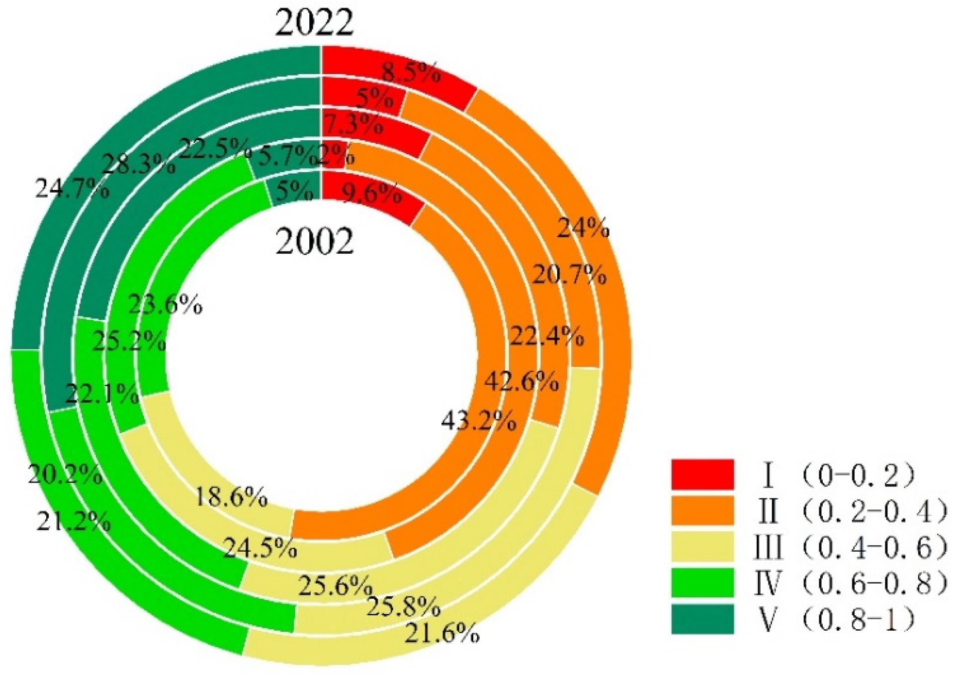 Sustainability 15 11866 g006