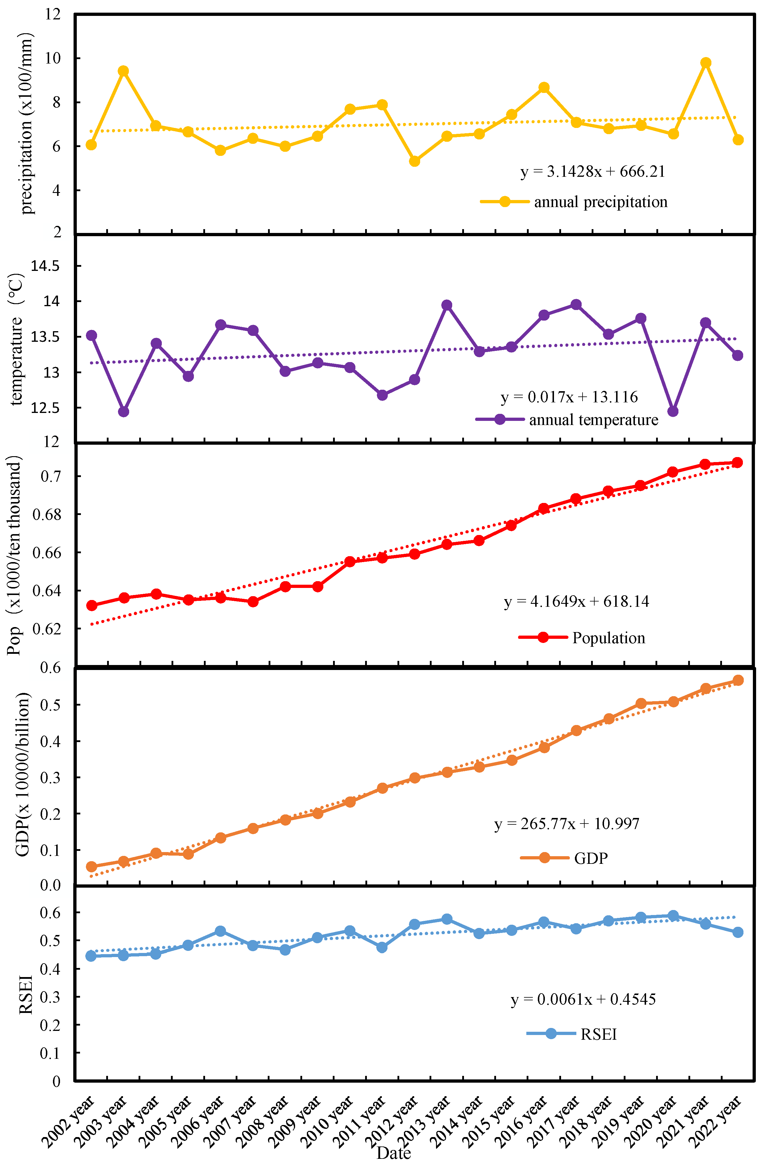 Sustainability 15 11866 g009
