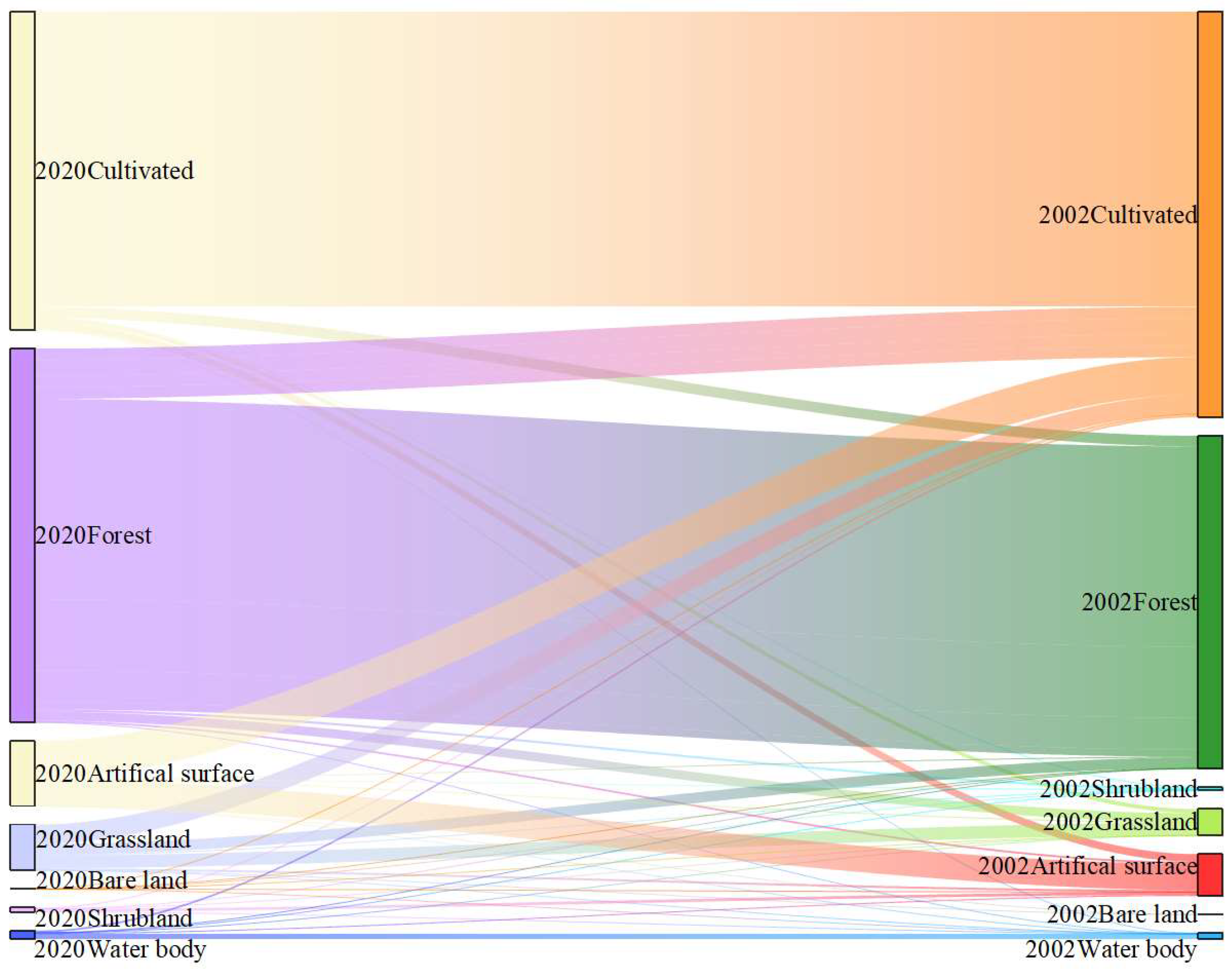 Sustainability 15 11866 g011