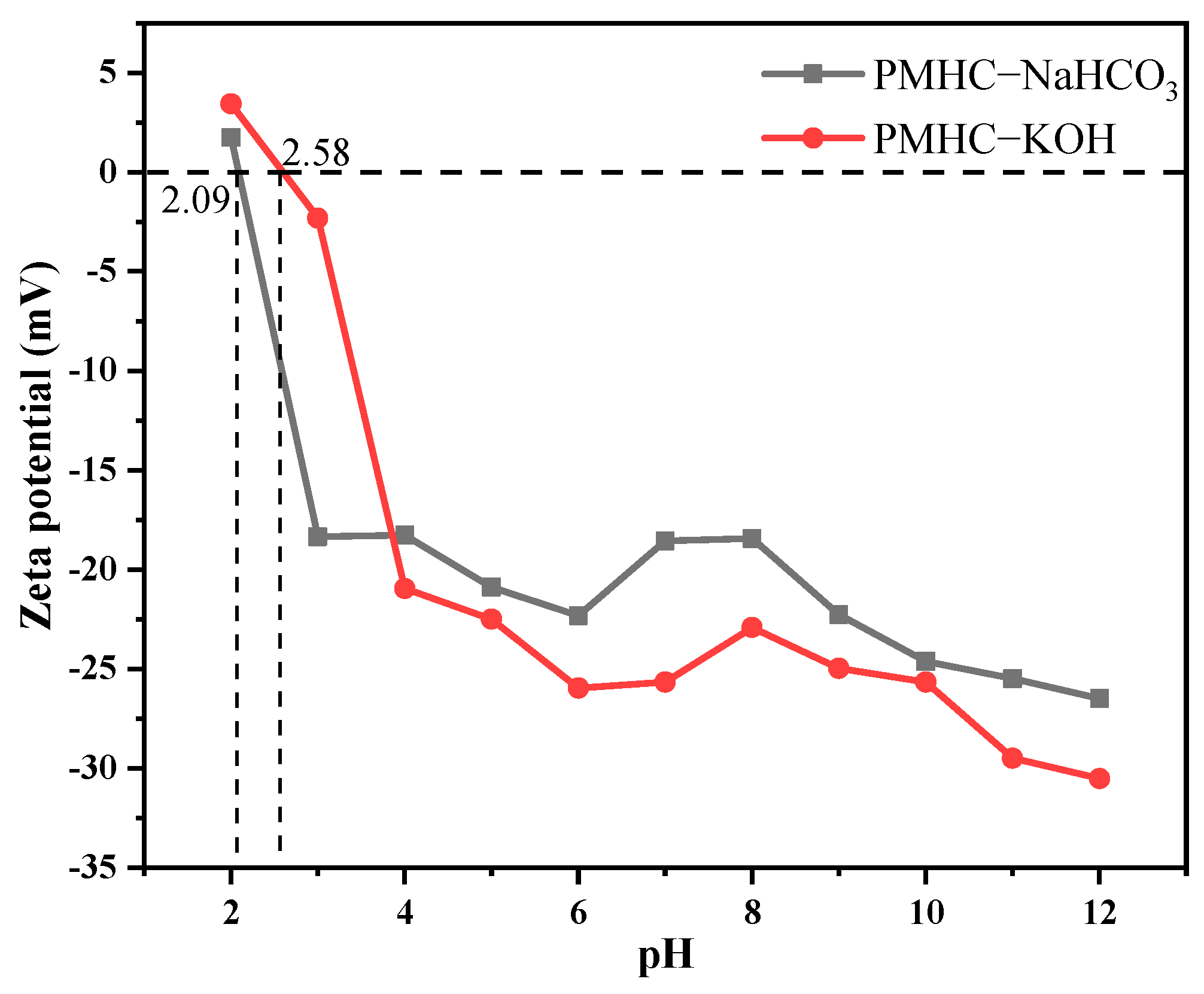 Sustainability 15 11867 g004