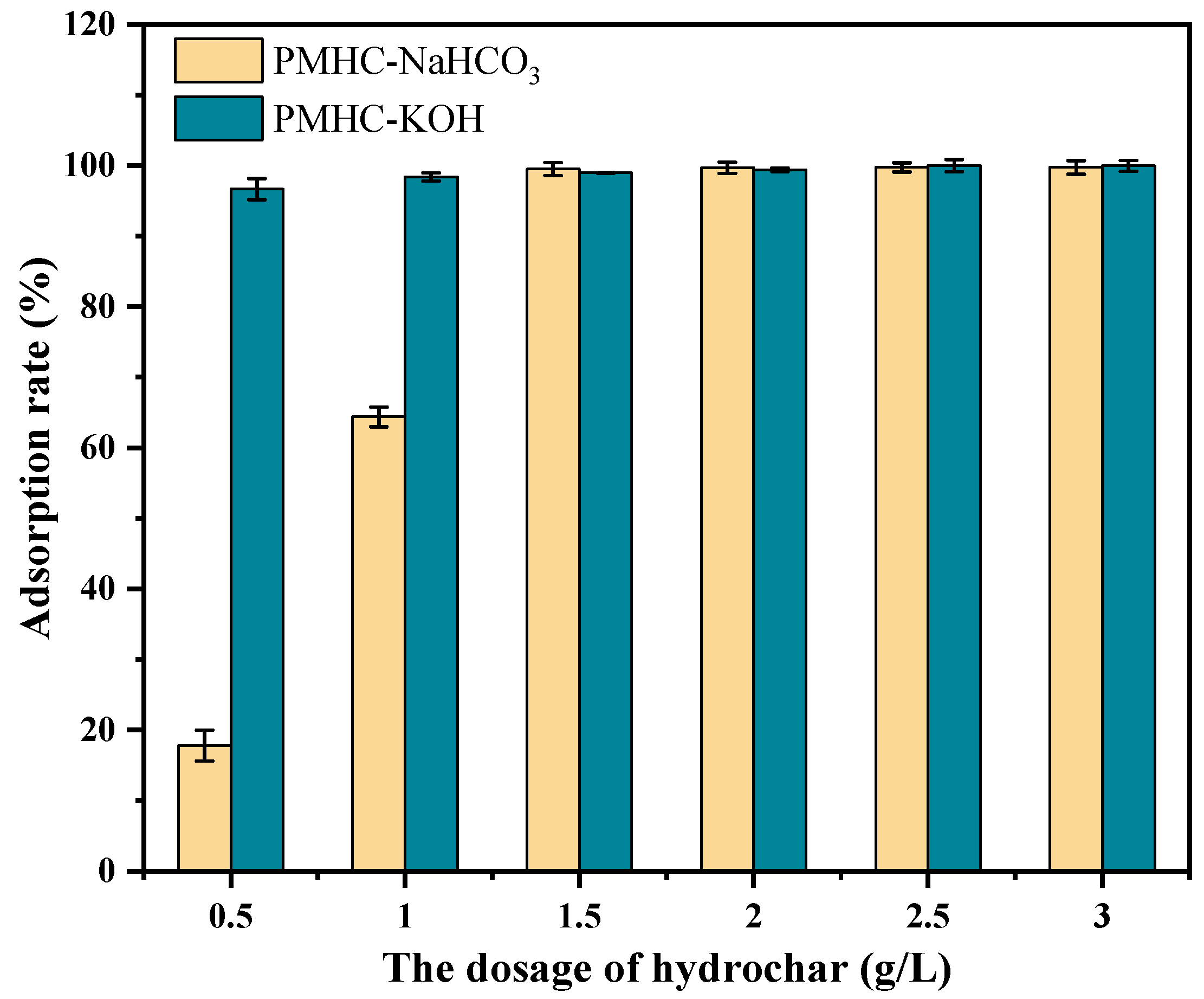 Sustainability 15 11867 g005