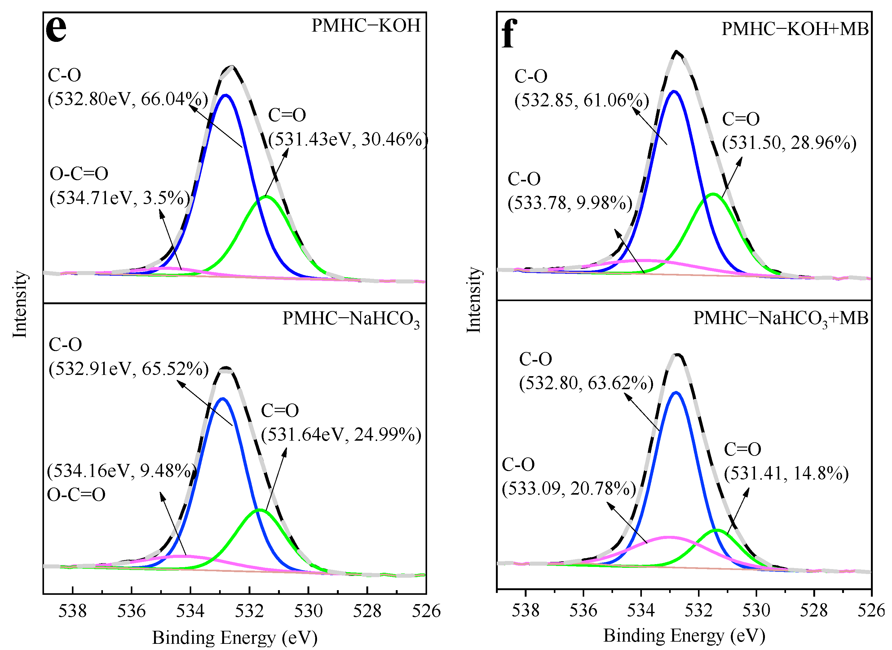 Sustainability 15 11867 g008b