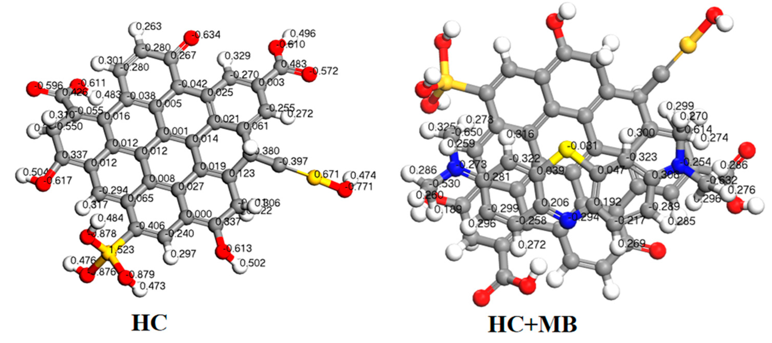 Sustainability 15 11867 g010