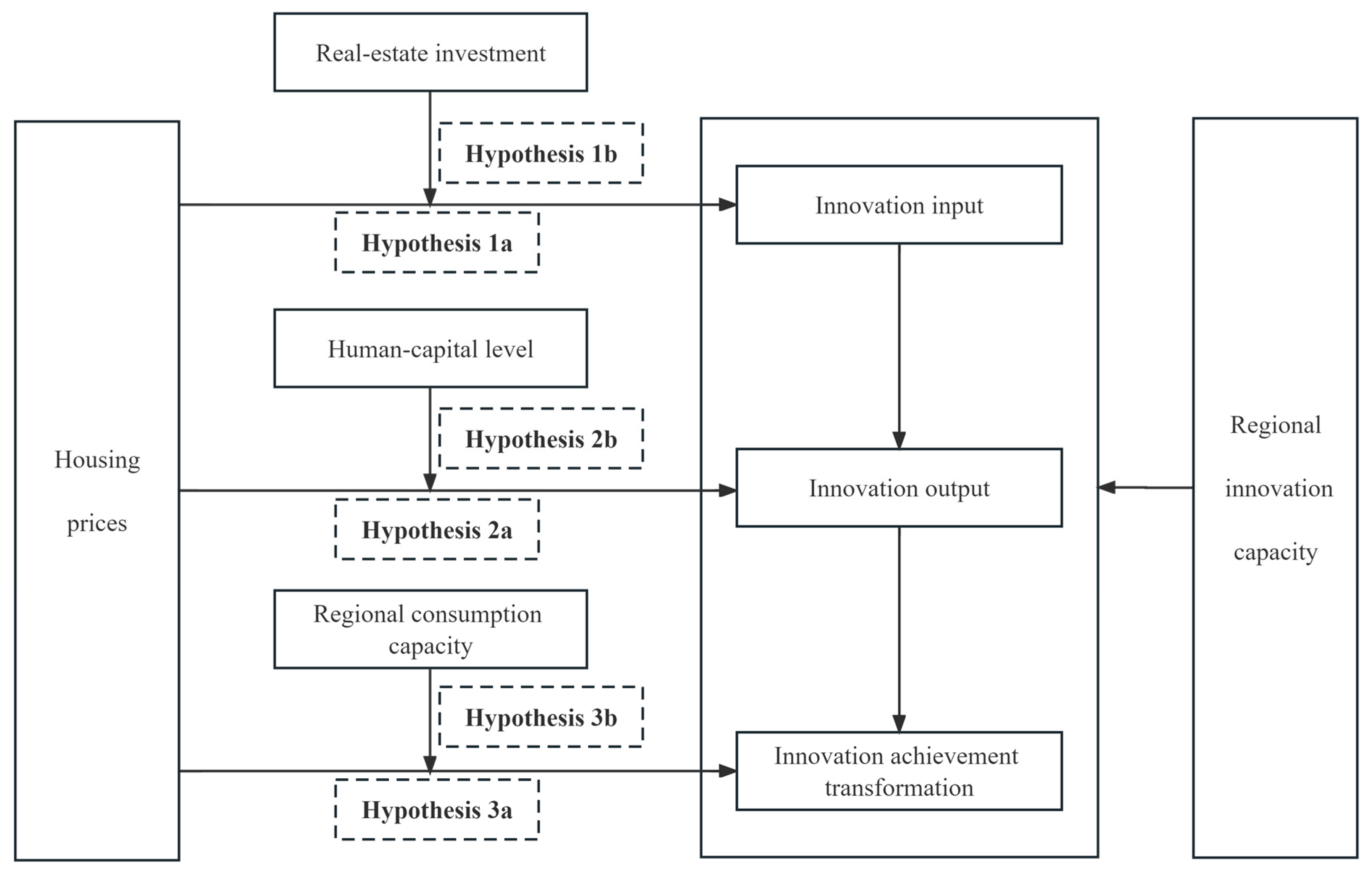Sustainability 15 11868 g001