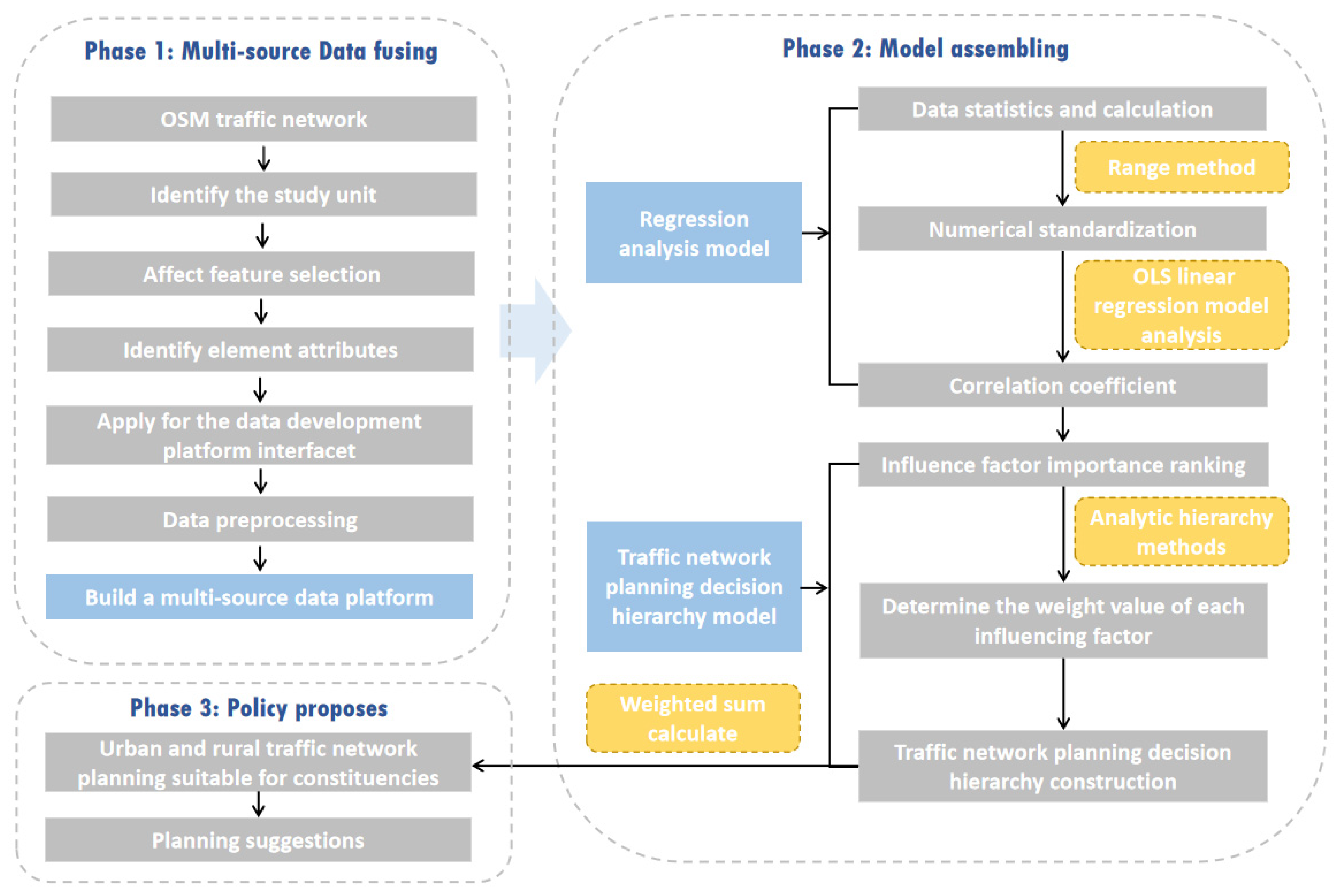 Sustainability 15 11876 g001