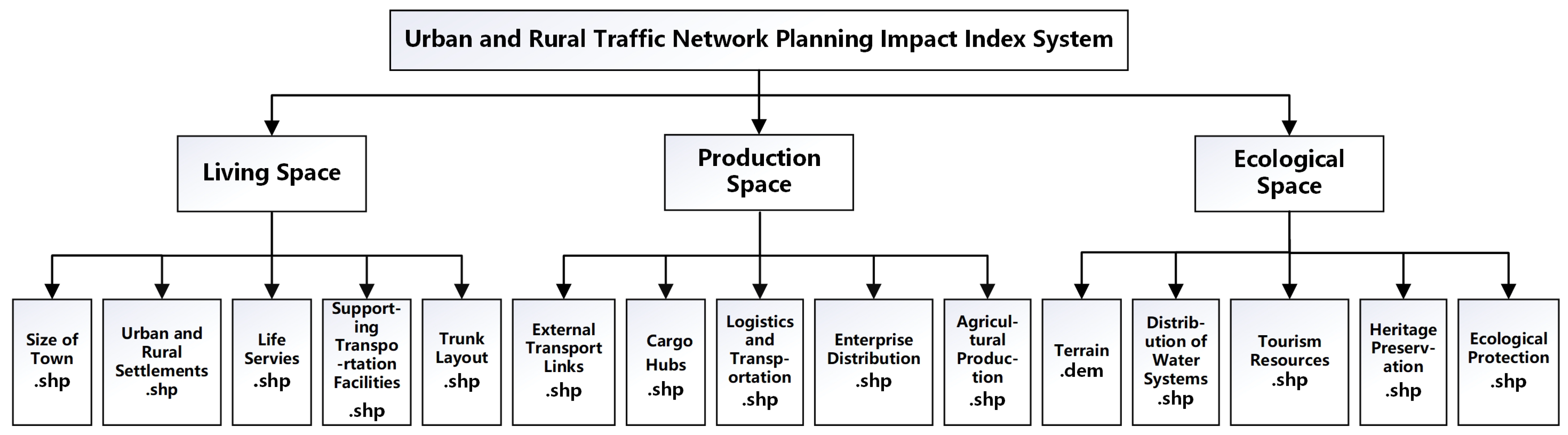 Sustainability 15 11876 g002