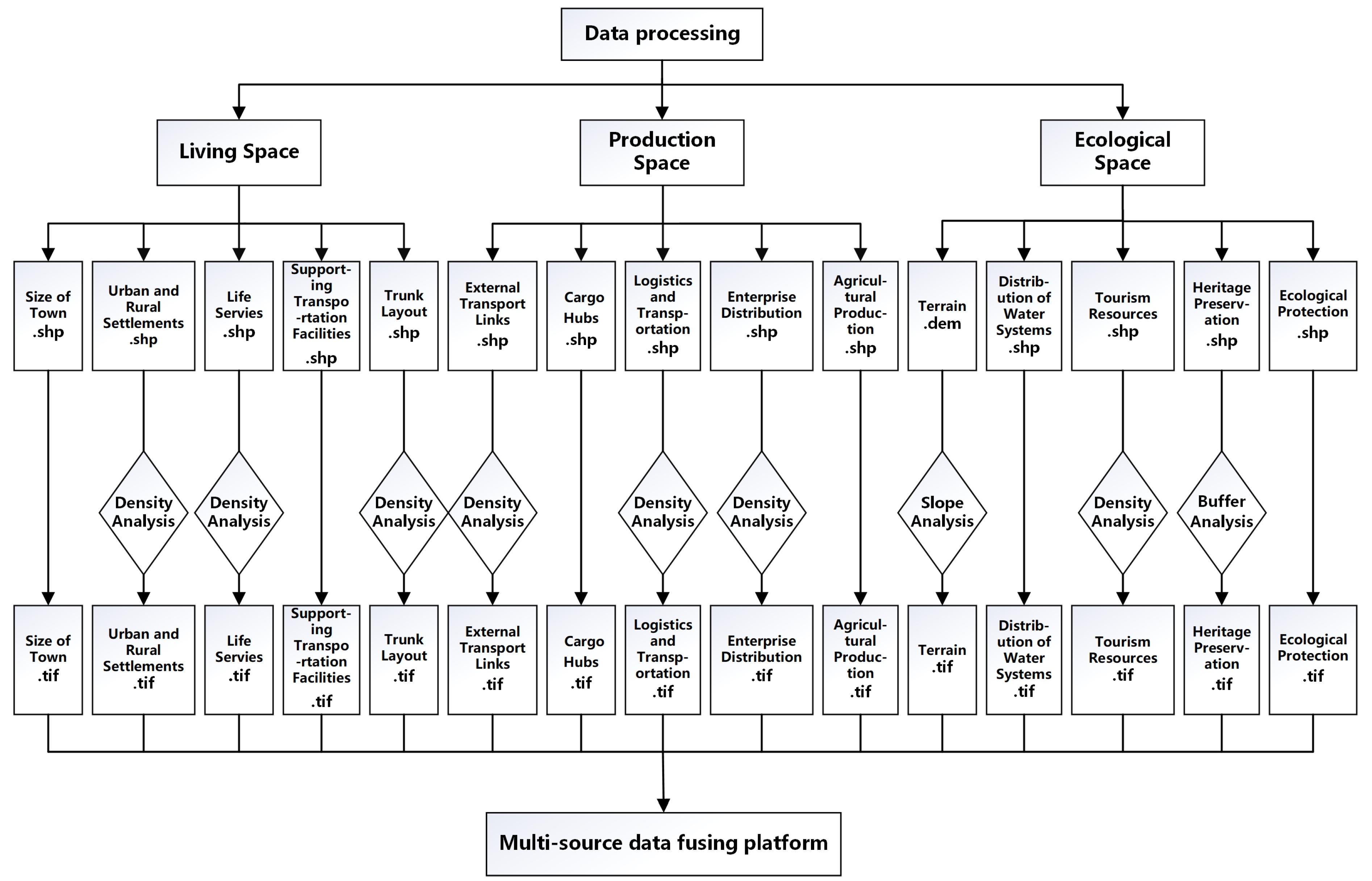 Sustainability 15 11876 g003