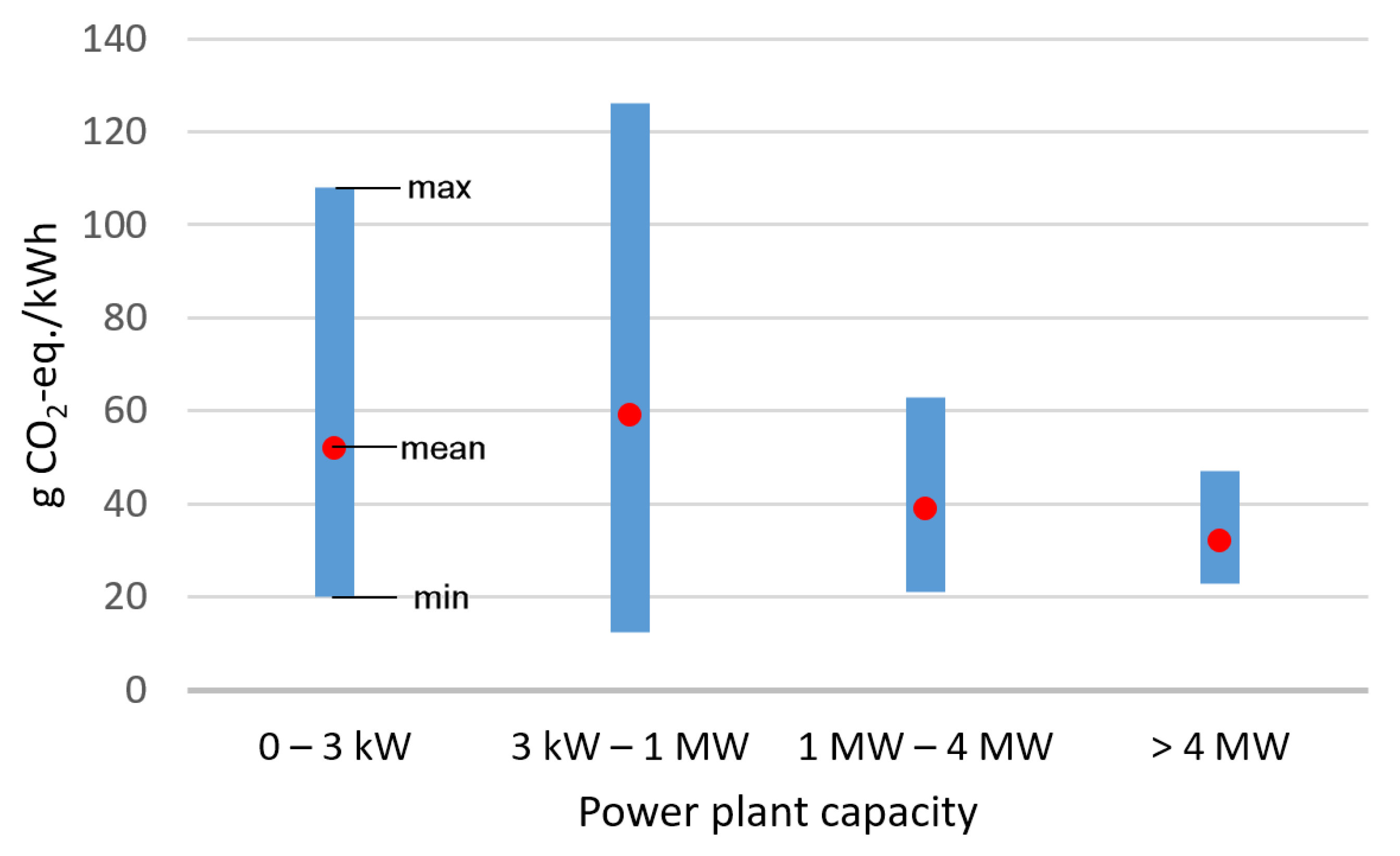 Sustainability 15 11888 g001
