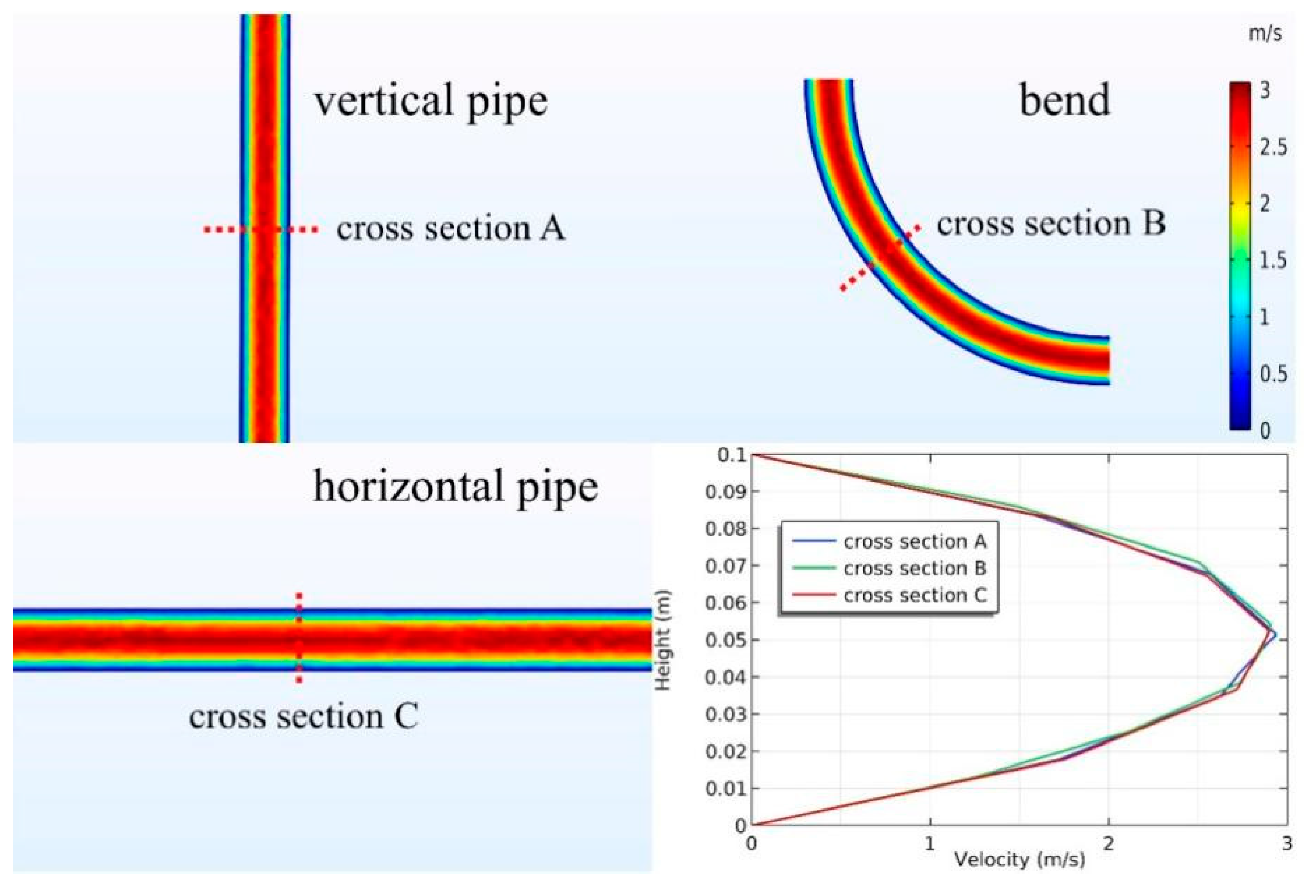 Sustainability 15 11890 g003