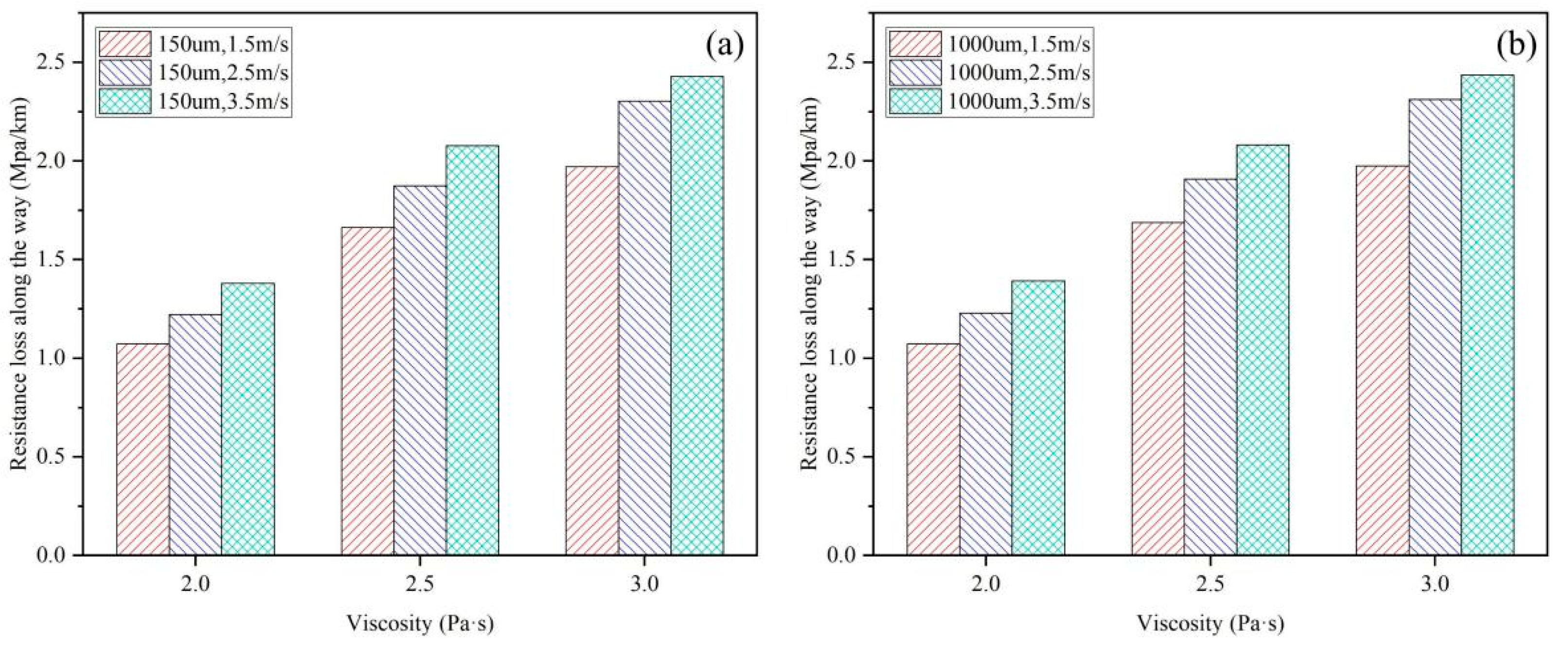 Sustainability 15 11890 g005