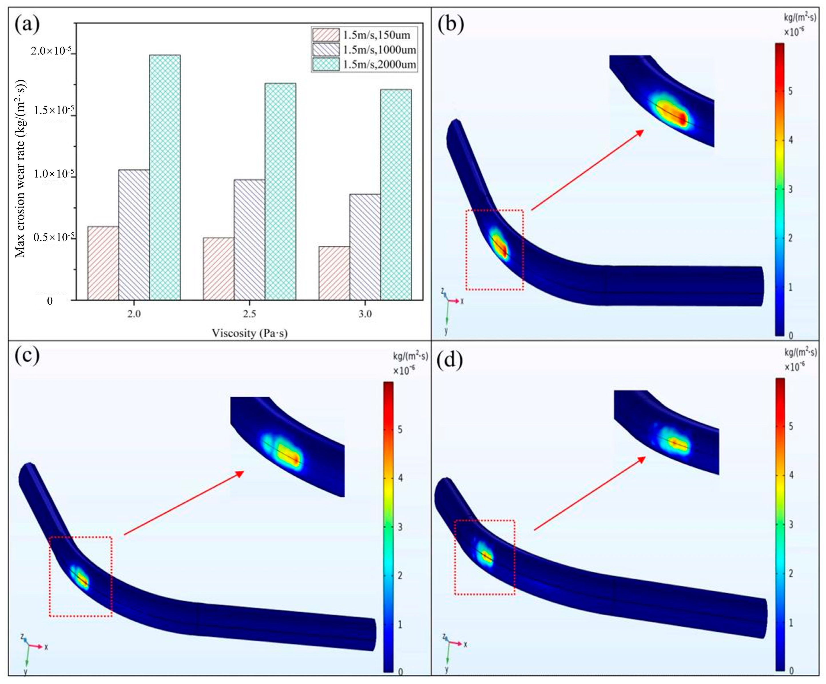 Sustainability 15 11890 g009
