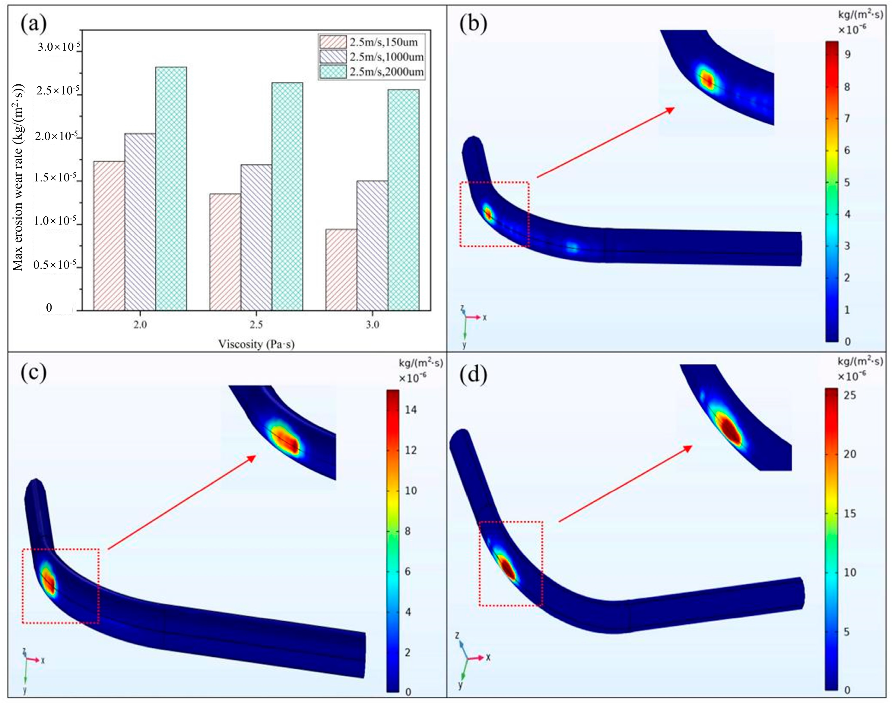 Sustainability 15 11890 g010
