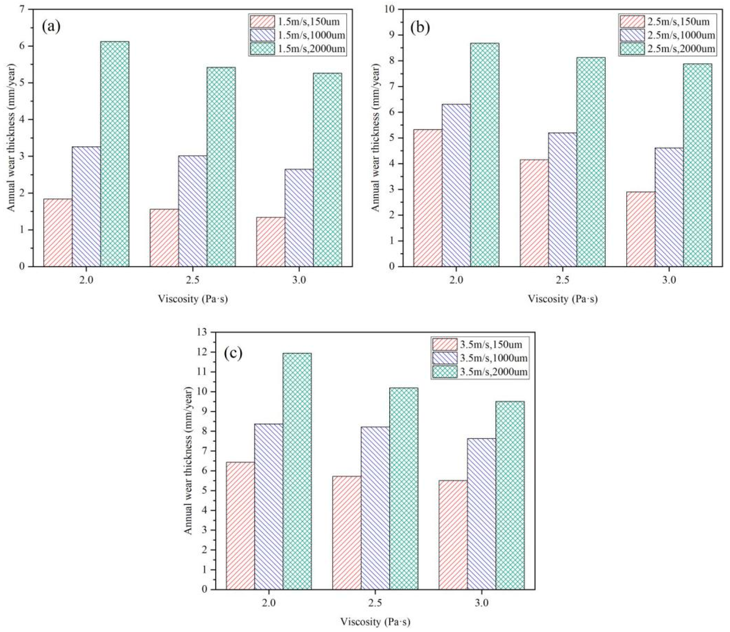 Sustainability 15 11890 g013