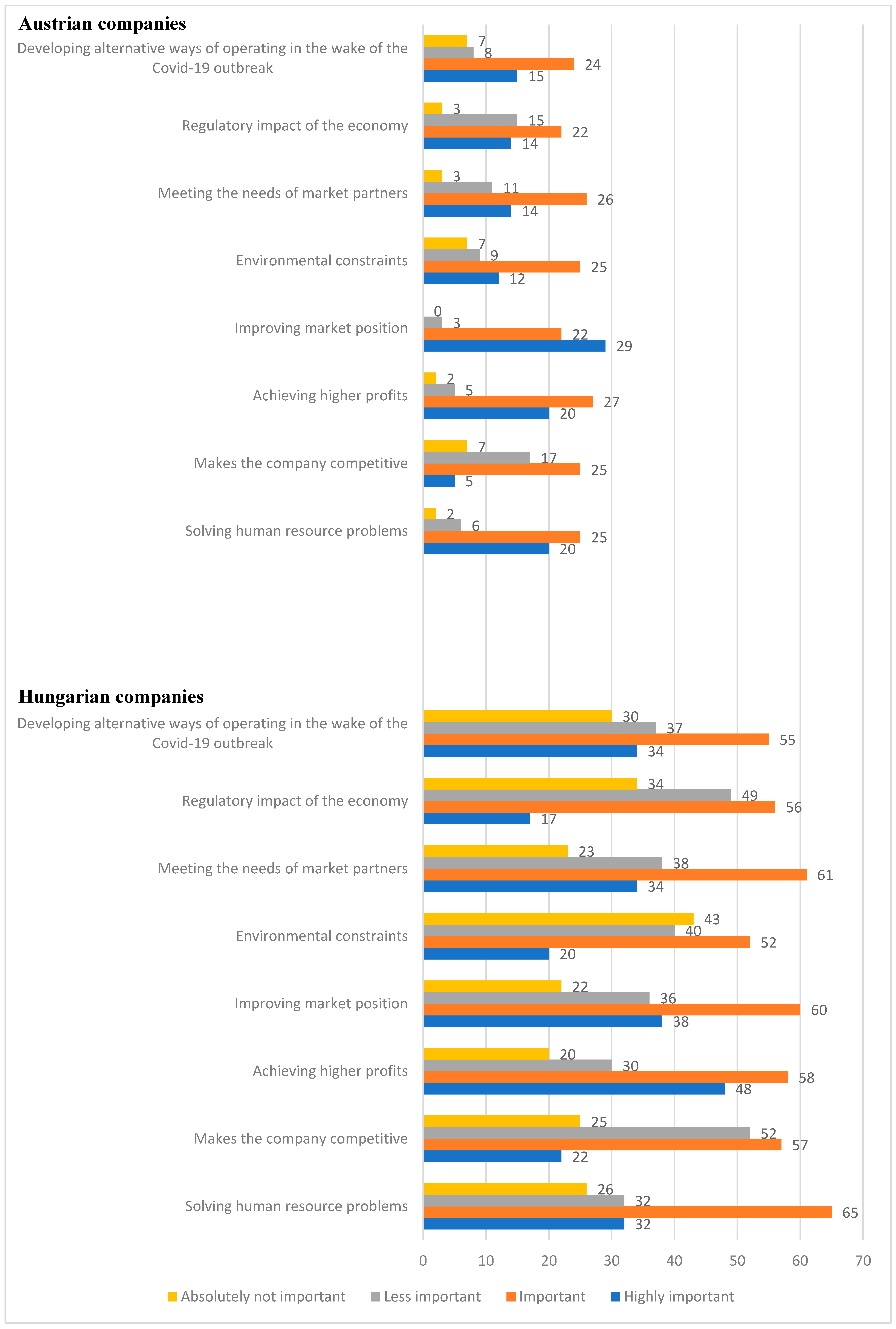 Sustainability 15 11891 g002