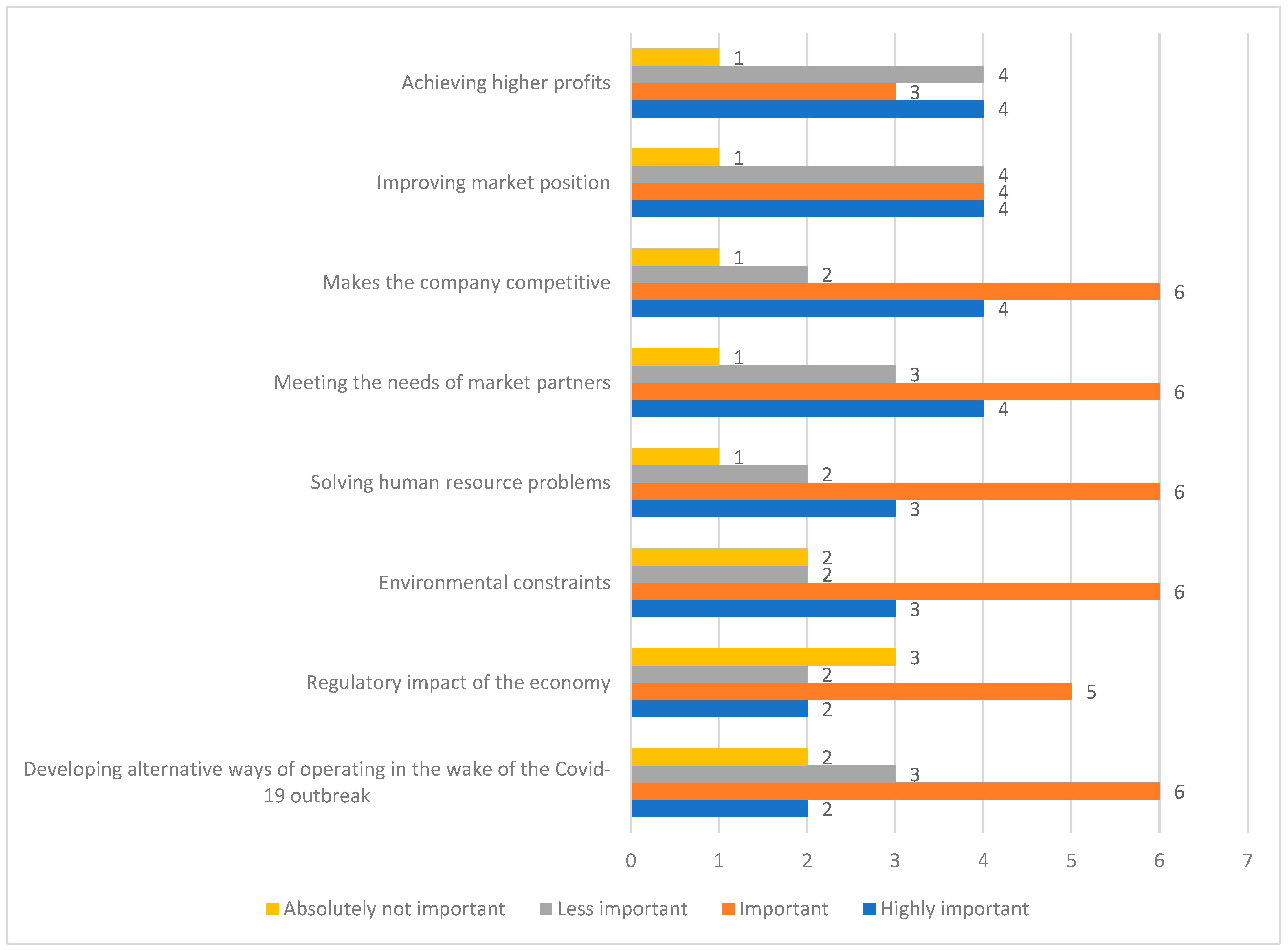 Sustainability 15 11891 g003