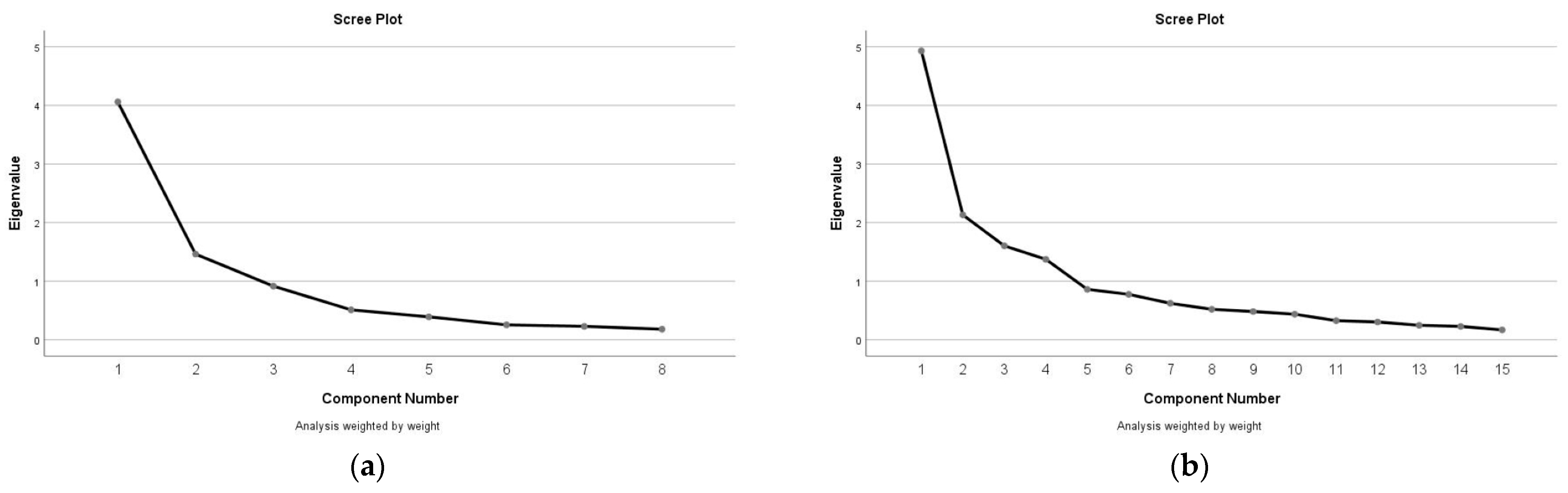 Sustainability 15 11891 g005