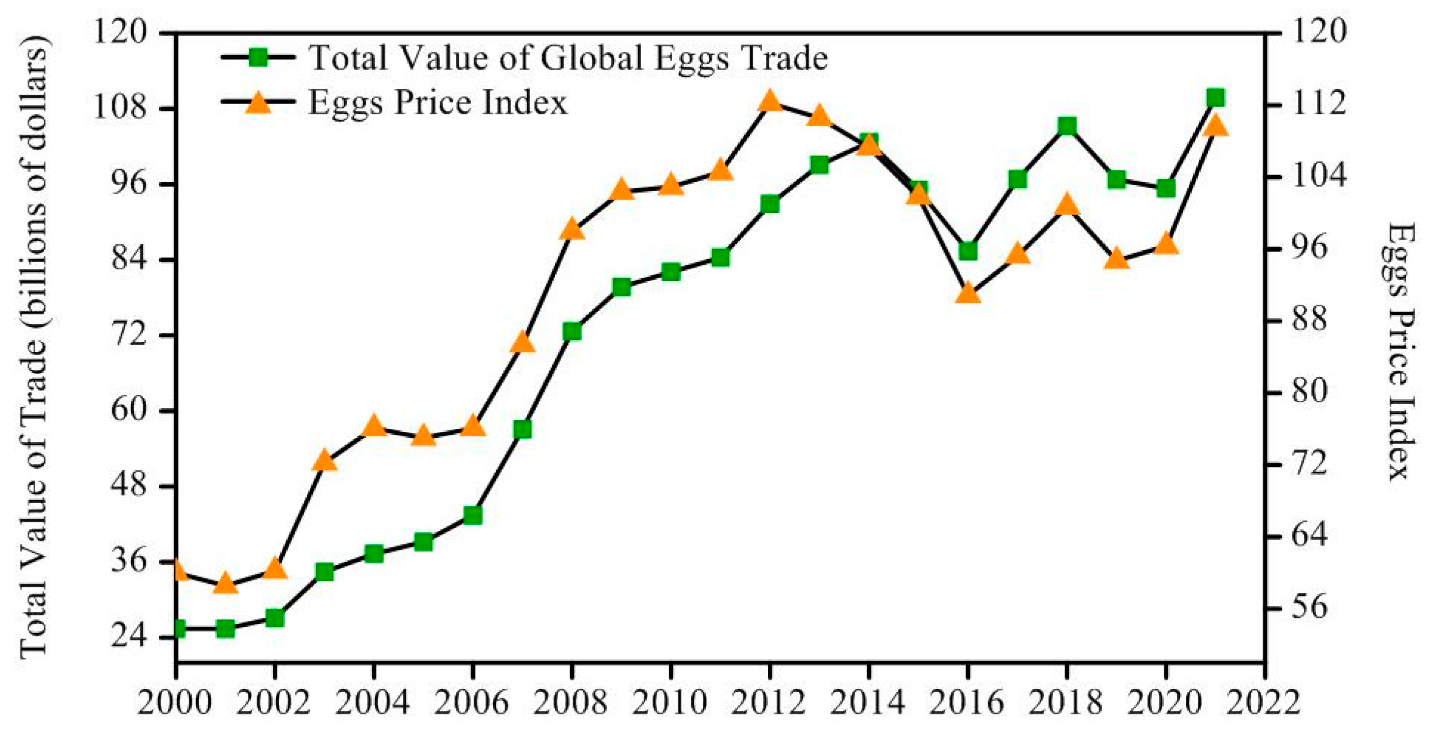 LV also prices the United States , France and Italy, 2010-2012