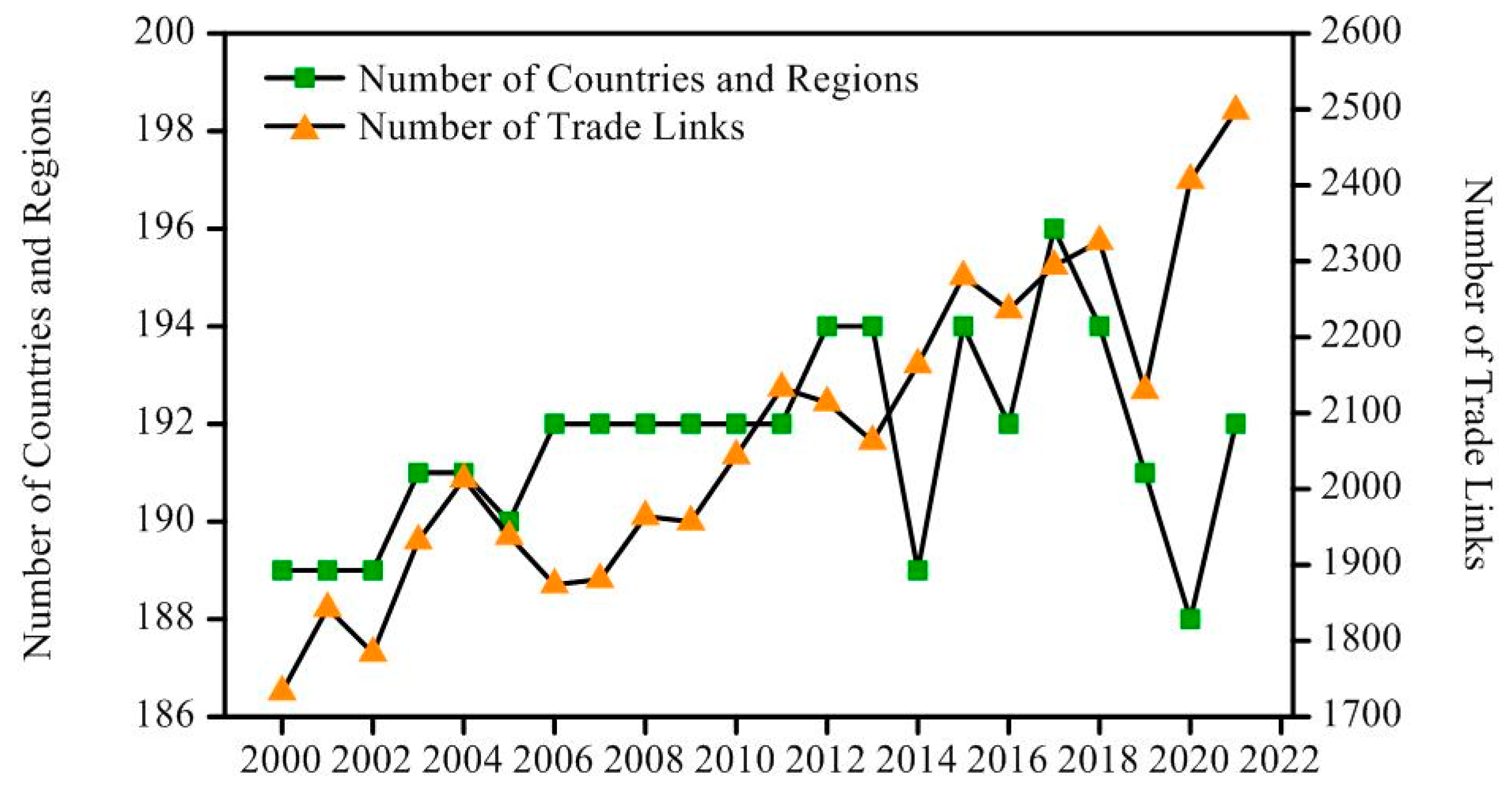 Sustainability 15 11895 g002