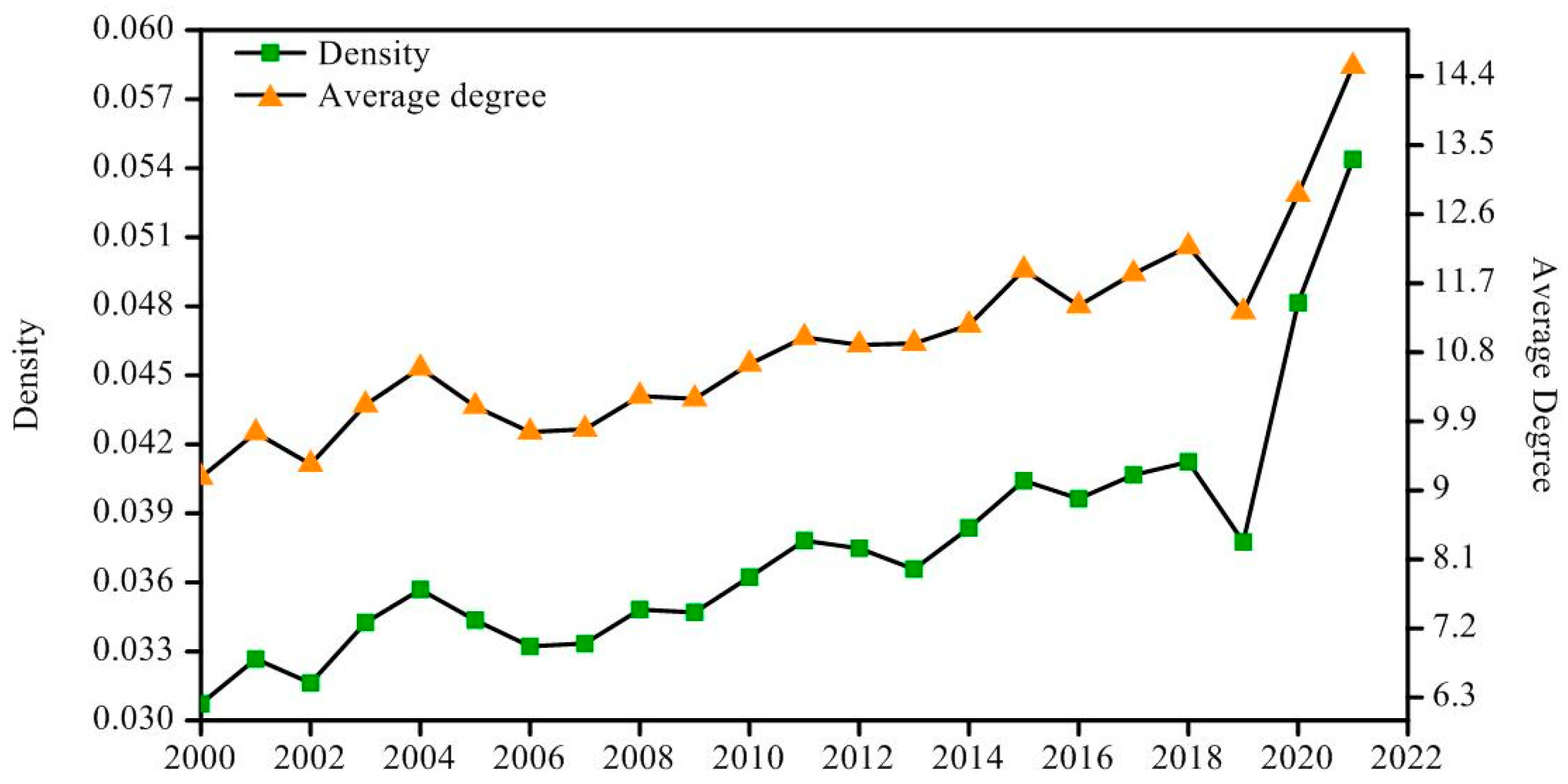 Sustainability 15 11895 g003