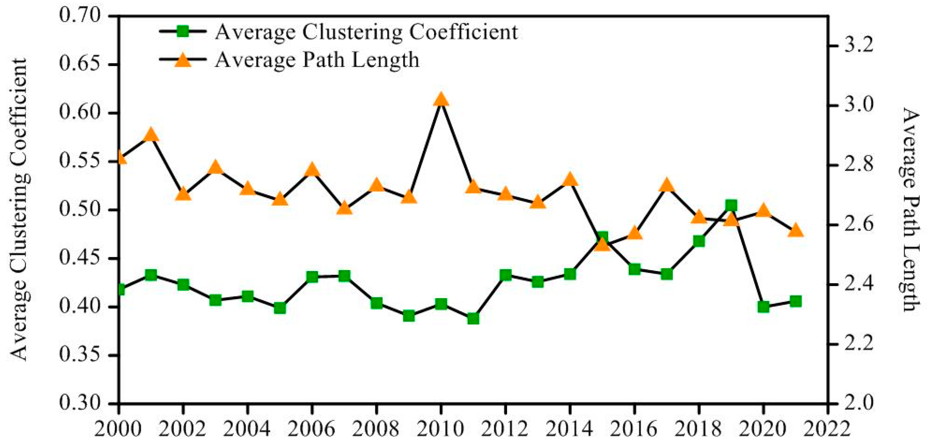 Sustainability 15 11895 g004