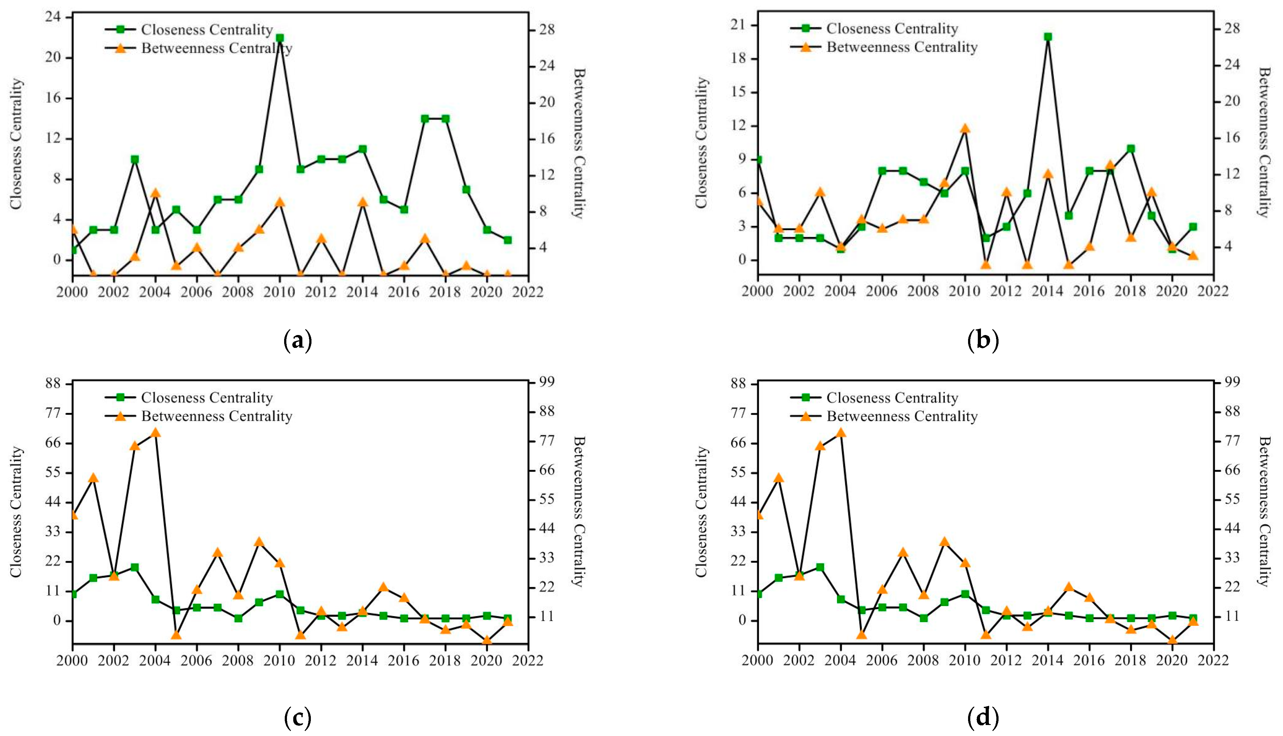 Sustainability 15 11895 g006