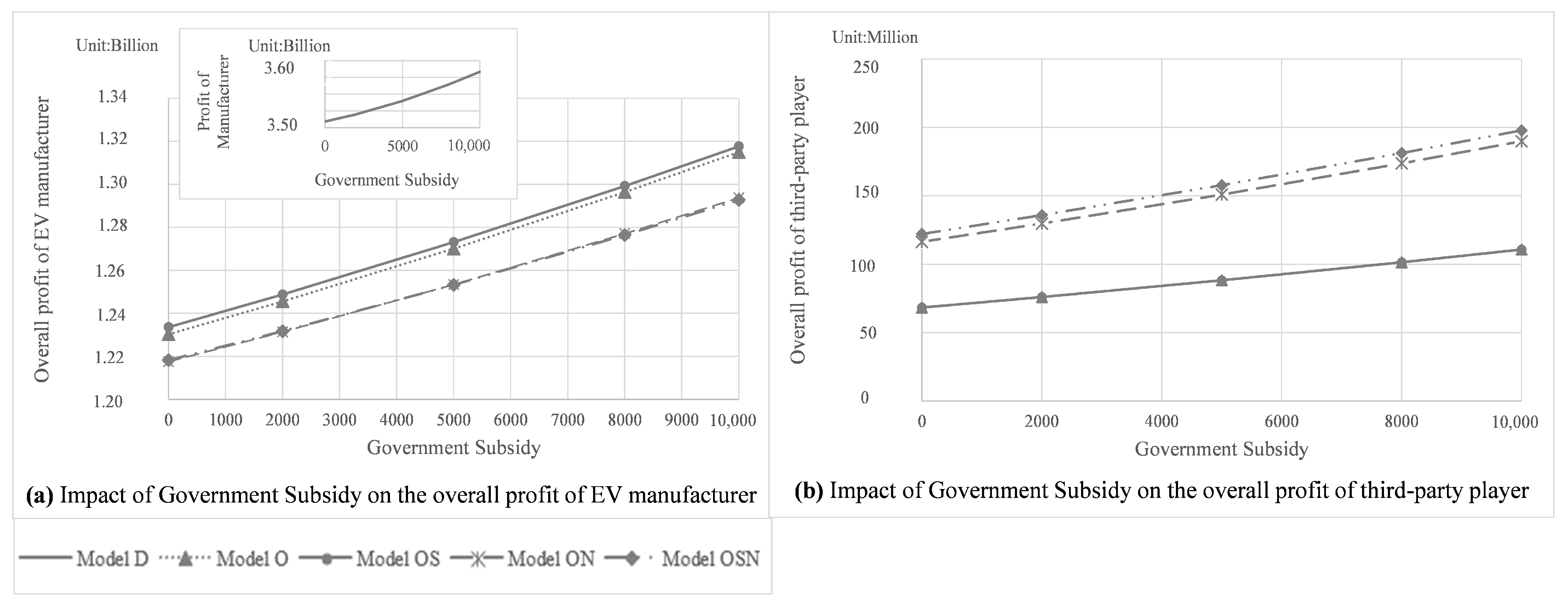 Sustainability 15 11897 g007