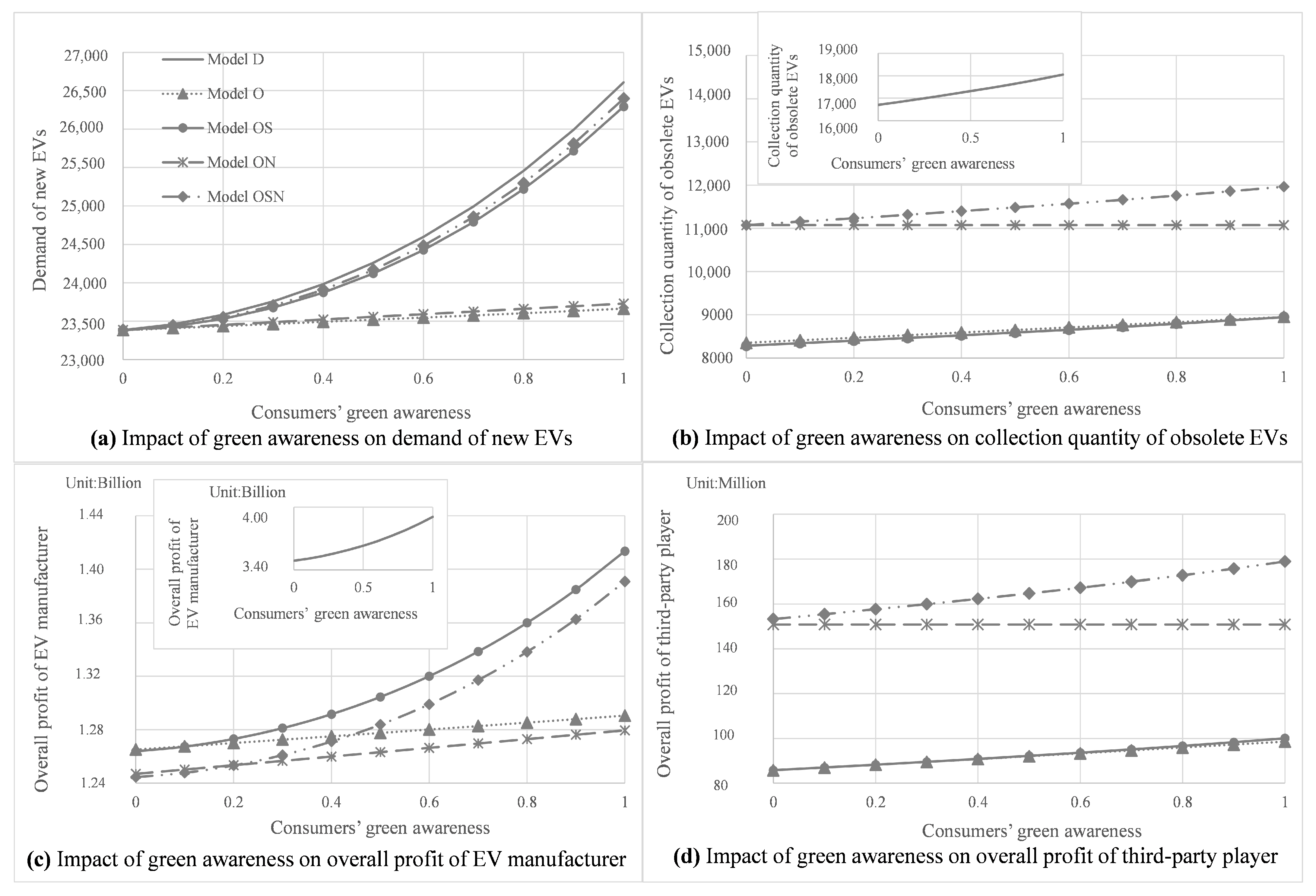 Sustainability 15 11897 g008
