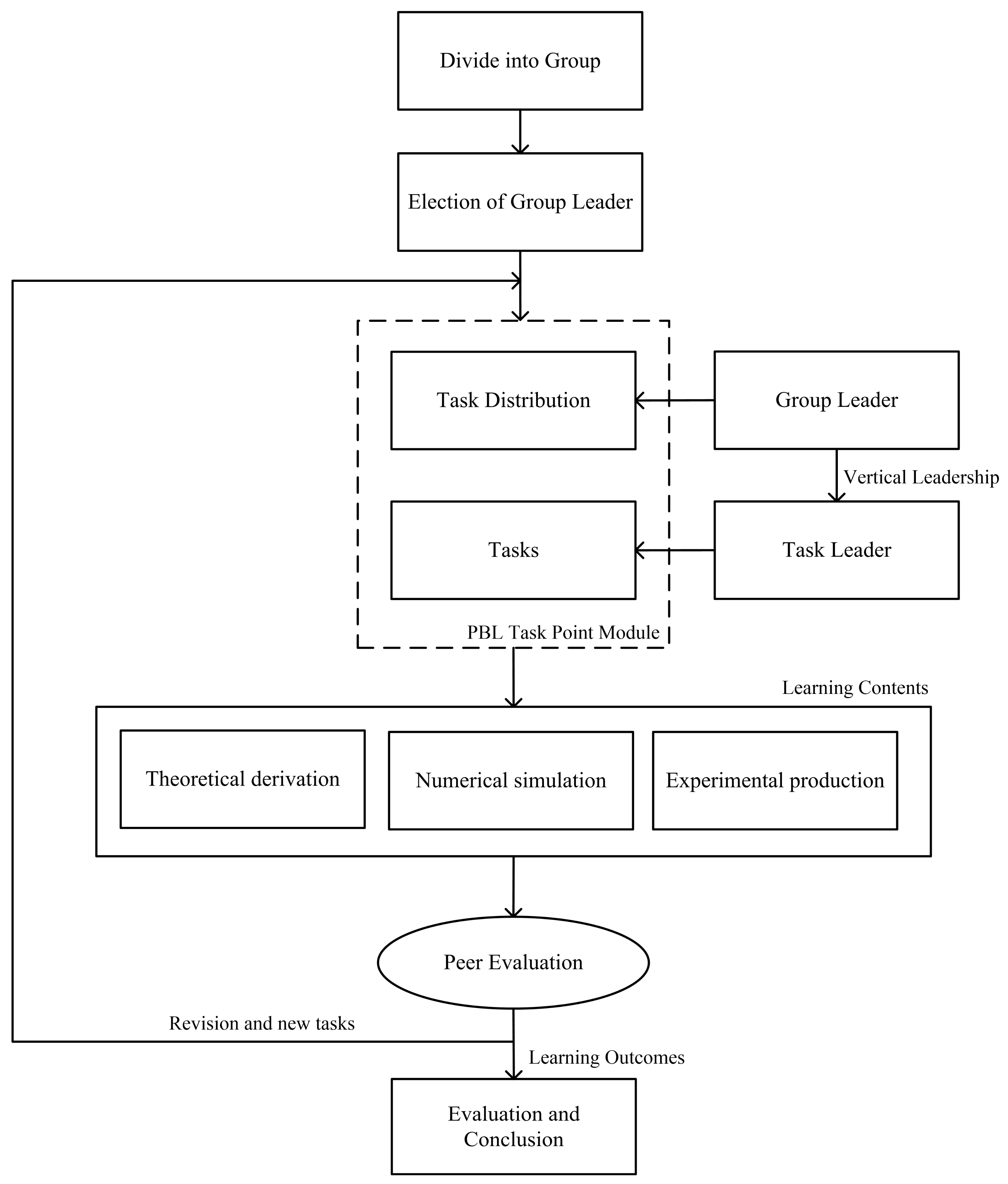 Sustainability 15 11901 g004 Sustainability 15 11901 g004