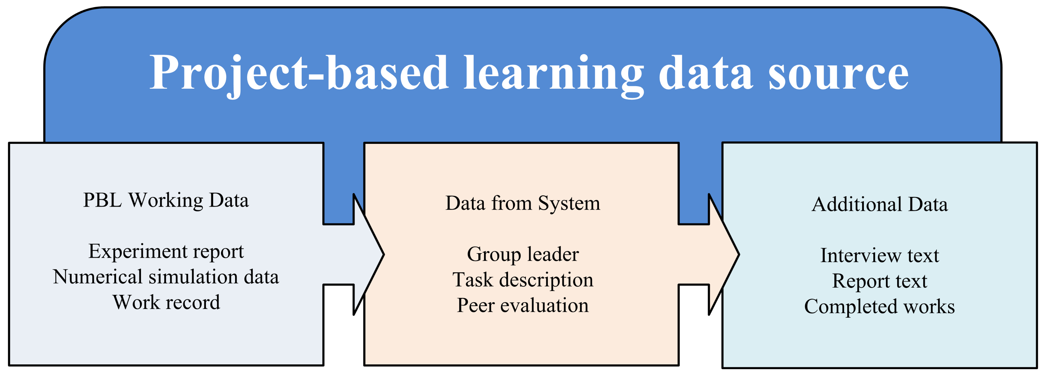 Sustainability 15 11901 g006 Sustainability 15 11901 g006